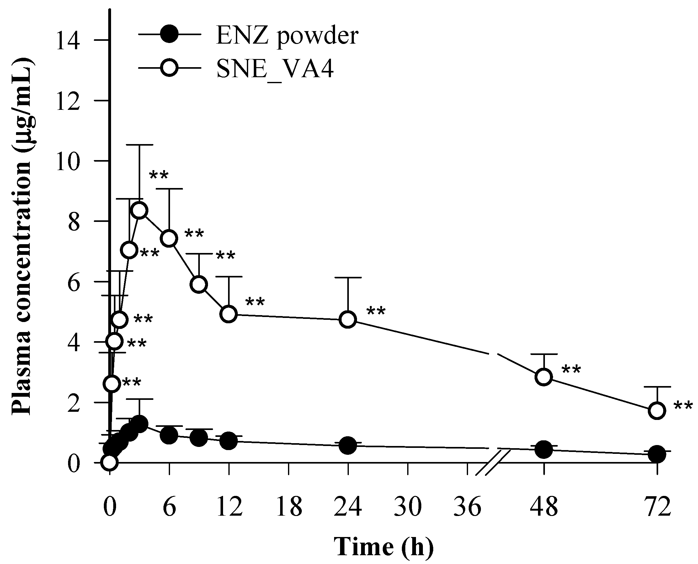 Pharmaceutics 16 00457 g009