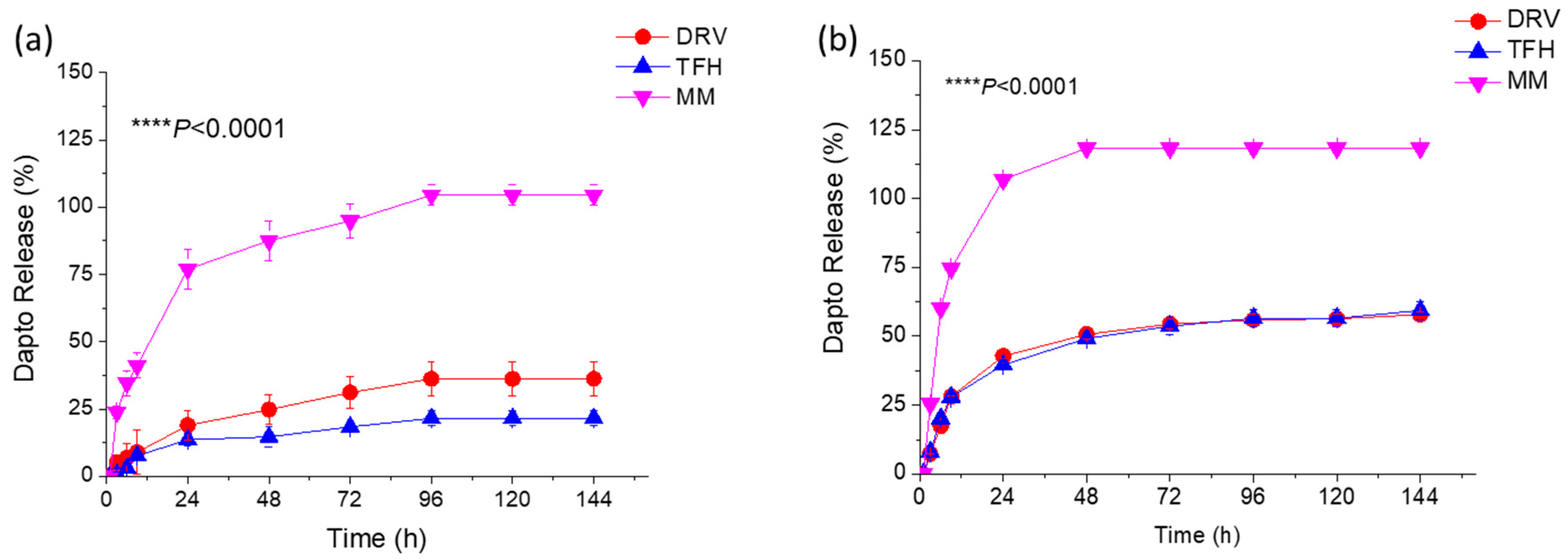 Pharmaceutics 16 00459 g002