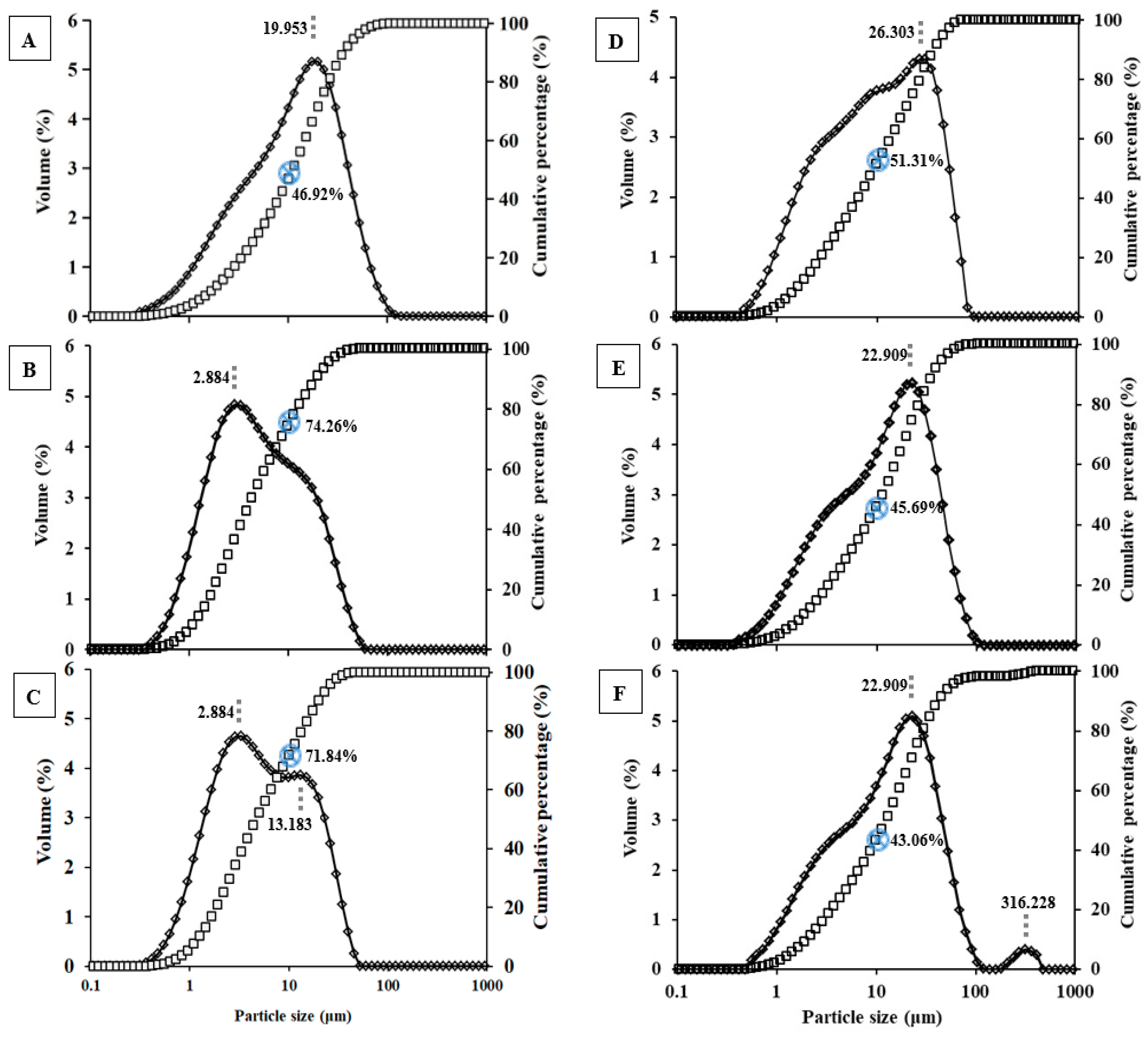 Pharmaceutics 16 00460 g002