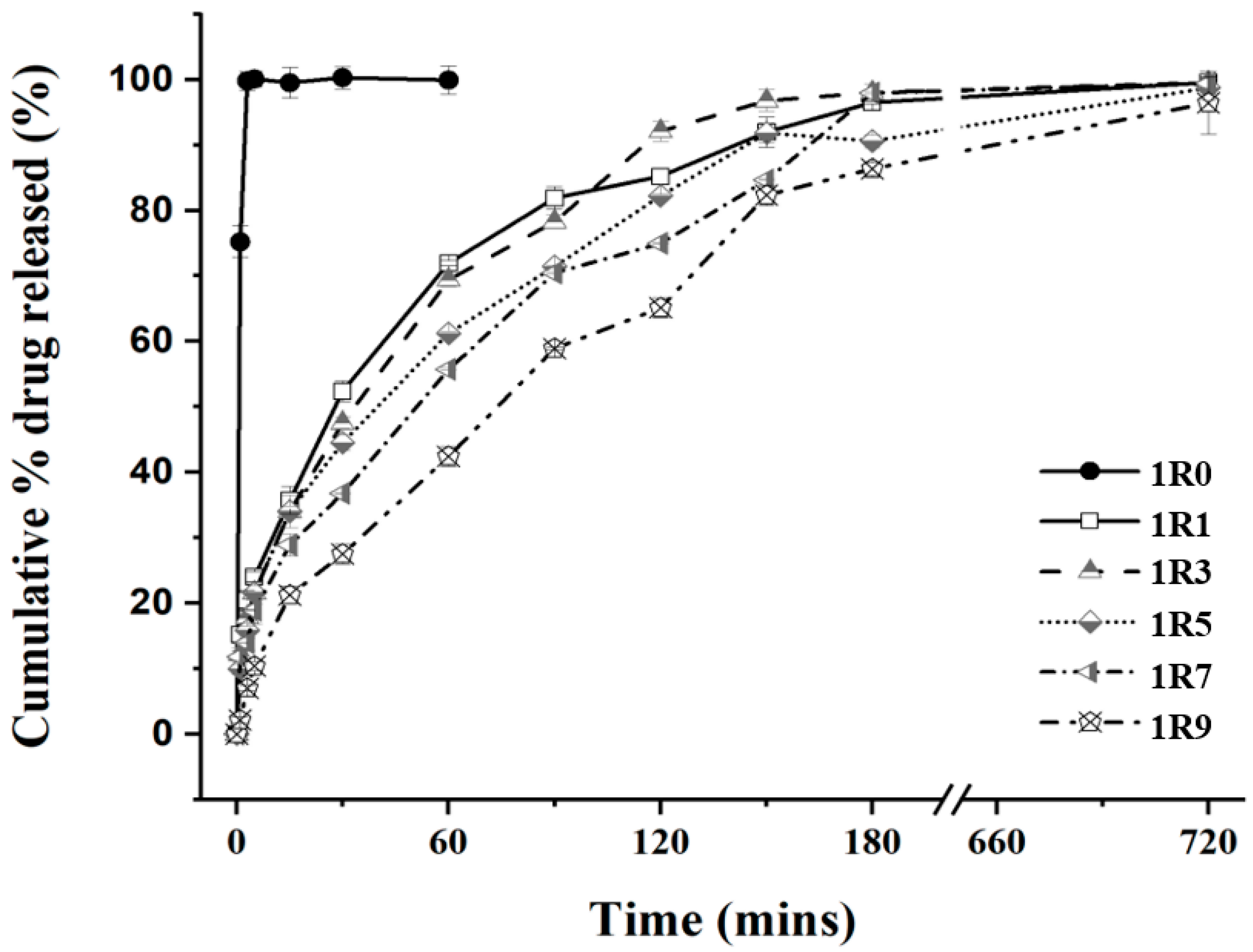 Pharmaceutics 16 00460 g003