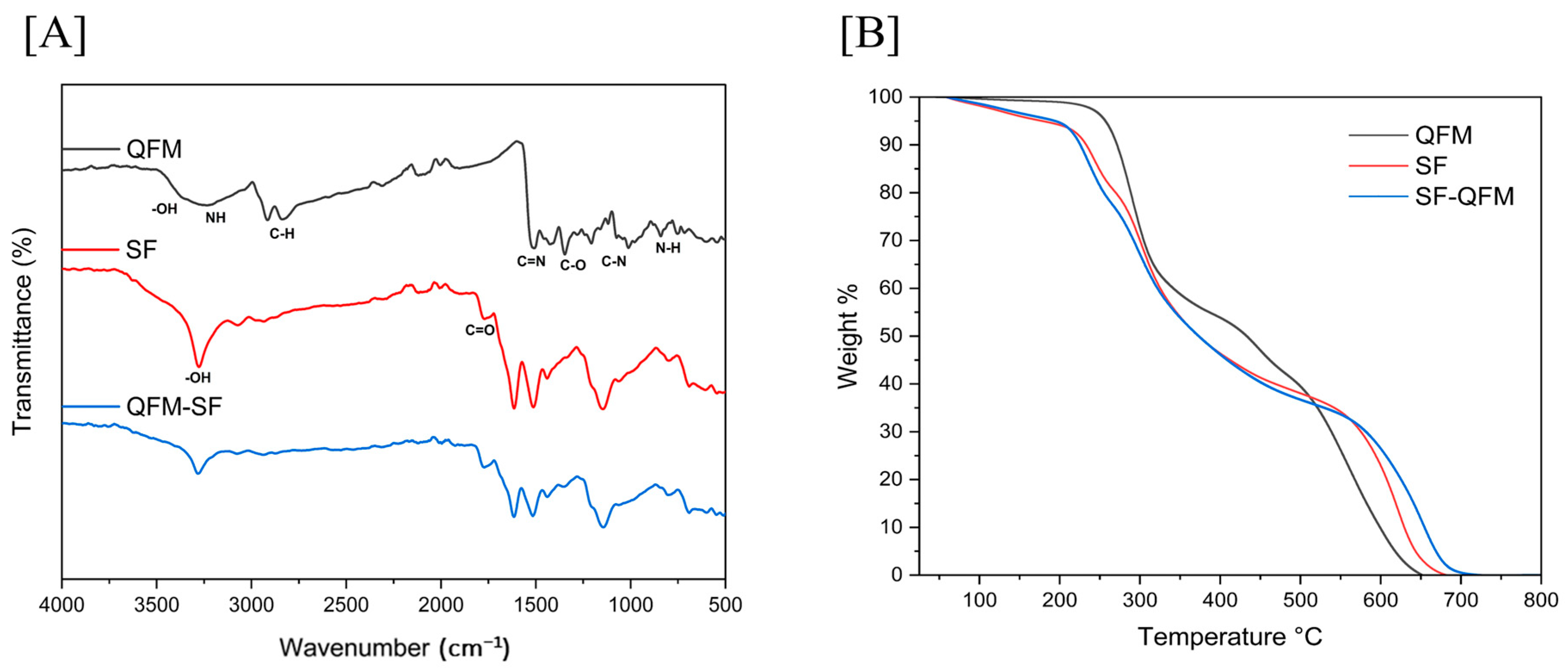 Pharmaceutics 16 00462 g001