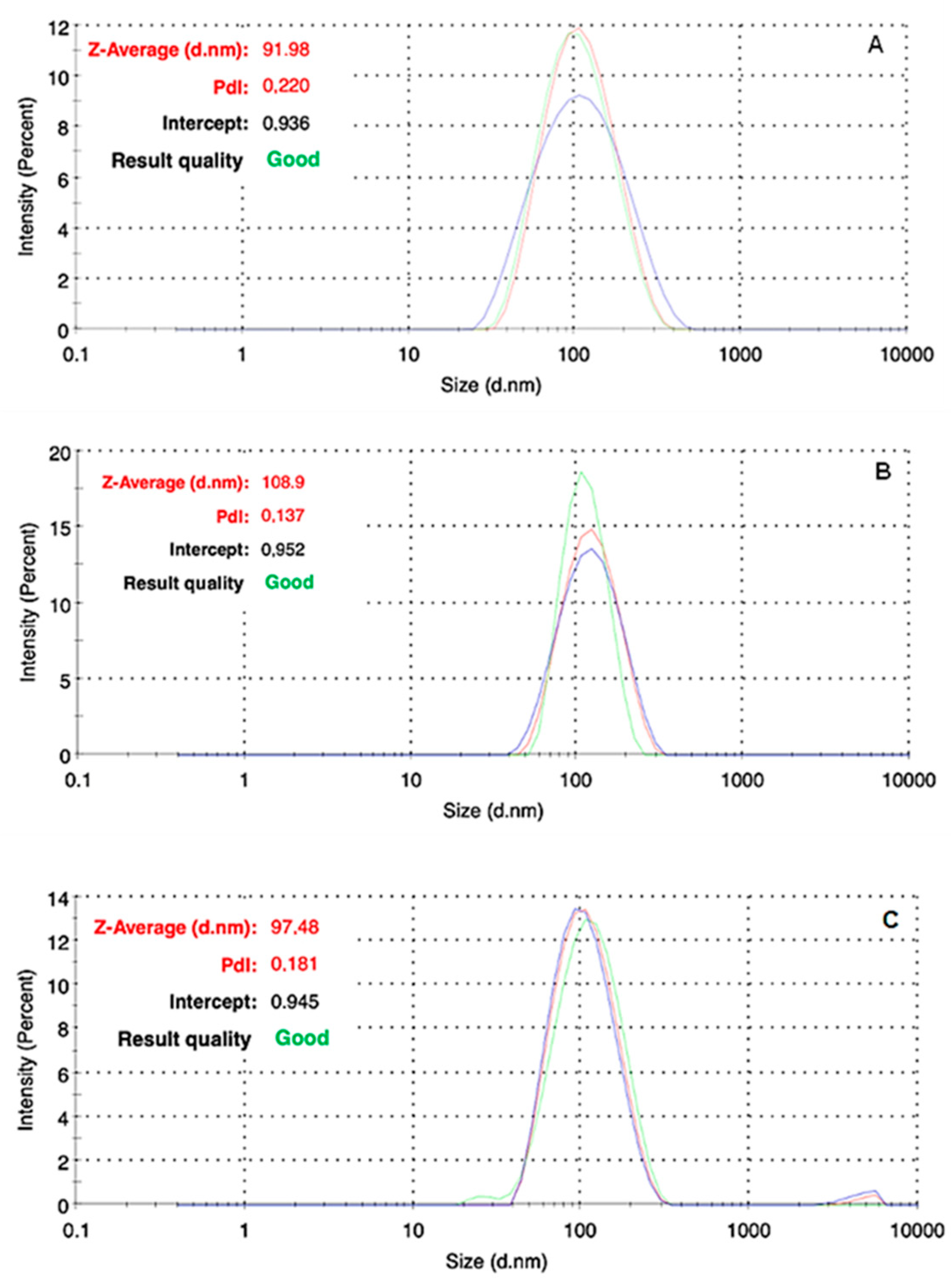 Pharmaceutics 16 00466 g005 Pharmaceutics 16 00466 g005