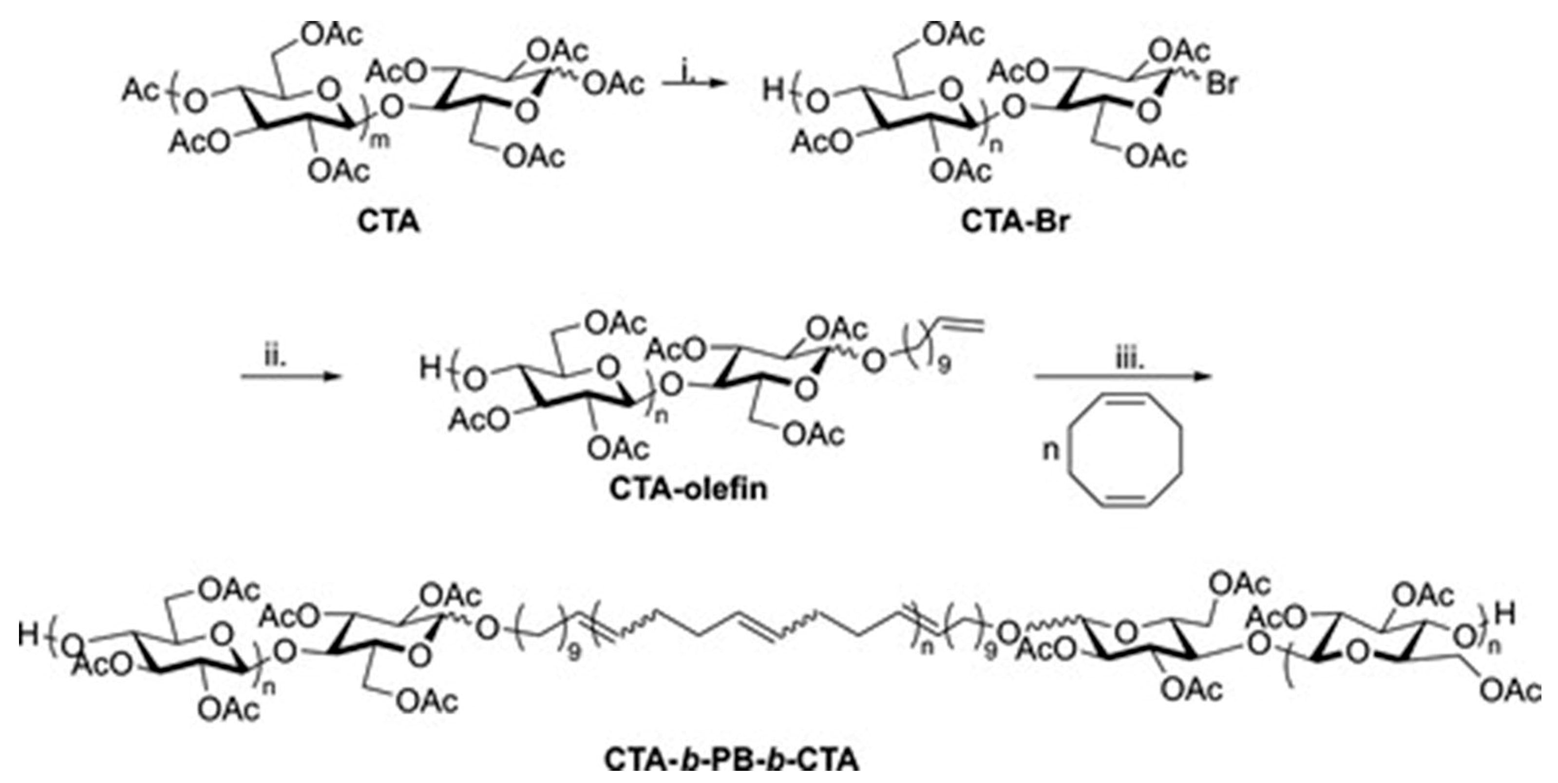 Pharmaceutics 16 00467 g007
