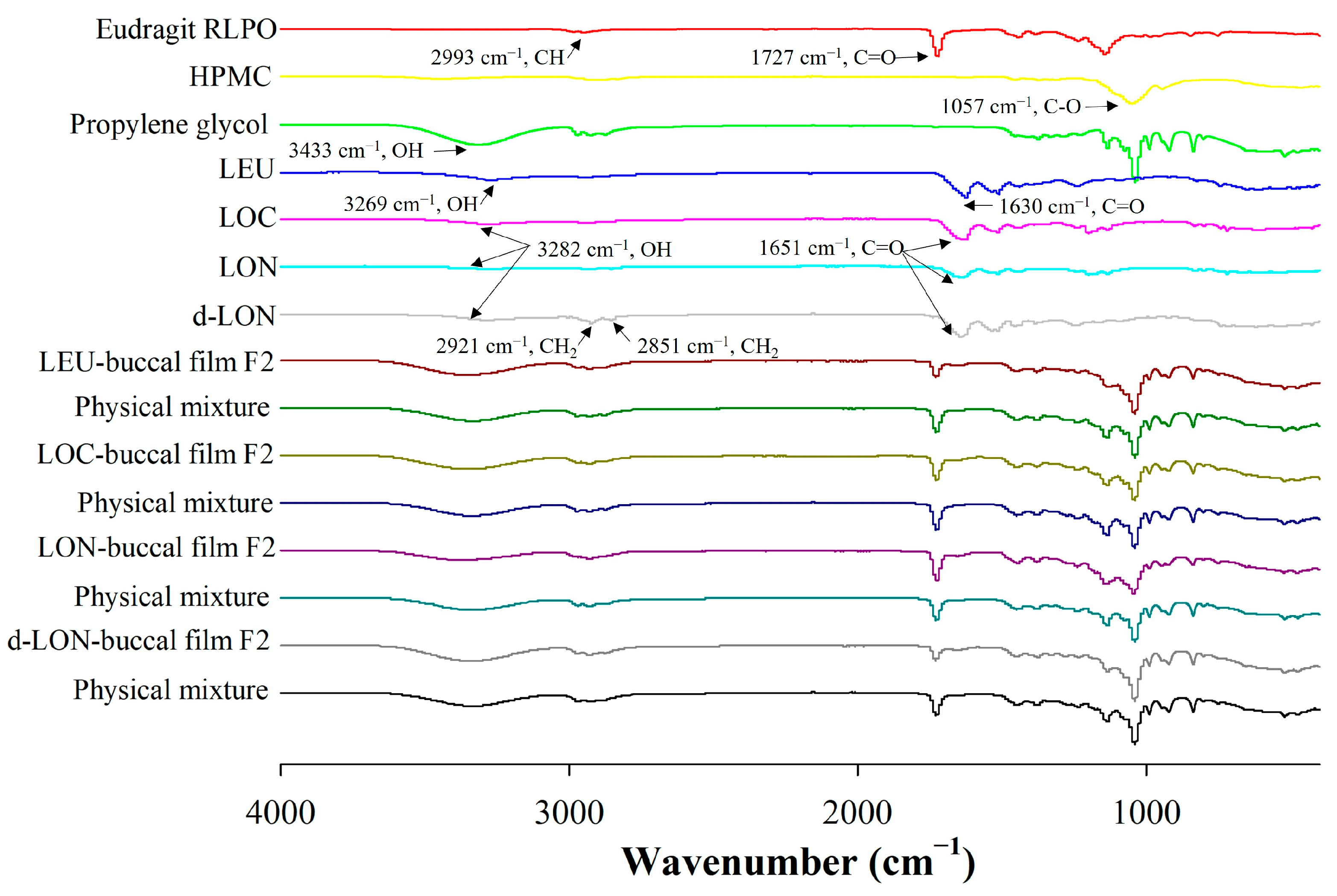 Pharmaceutics 16 00468 g006