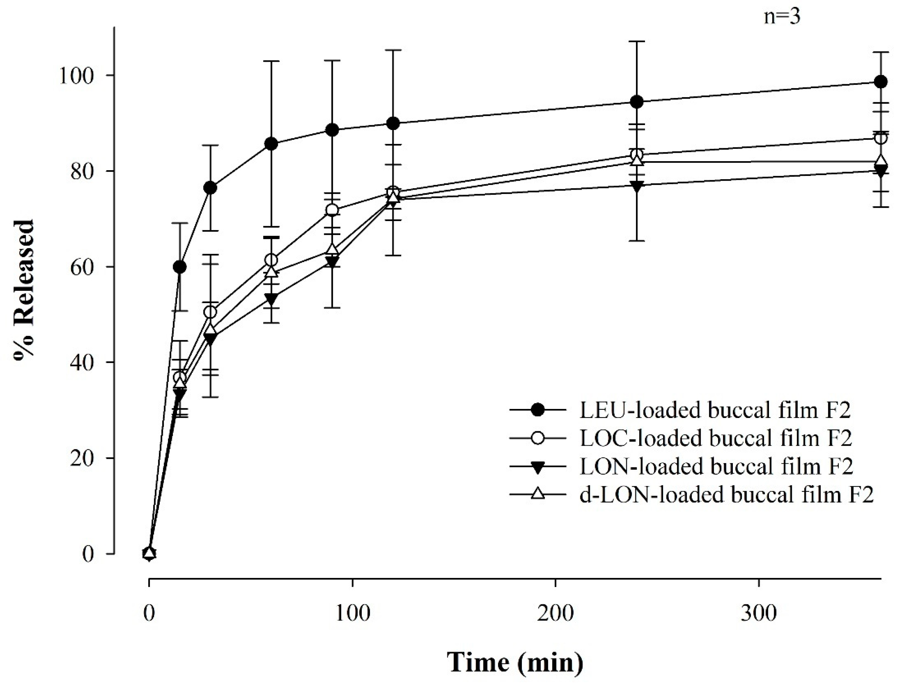 Pharmaceutics 16 00468 g008
