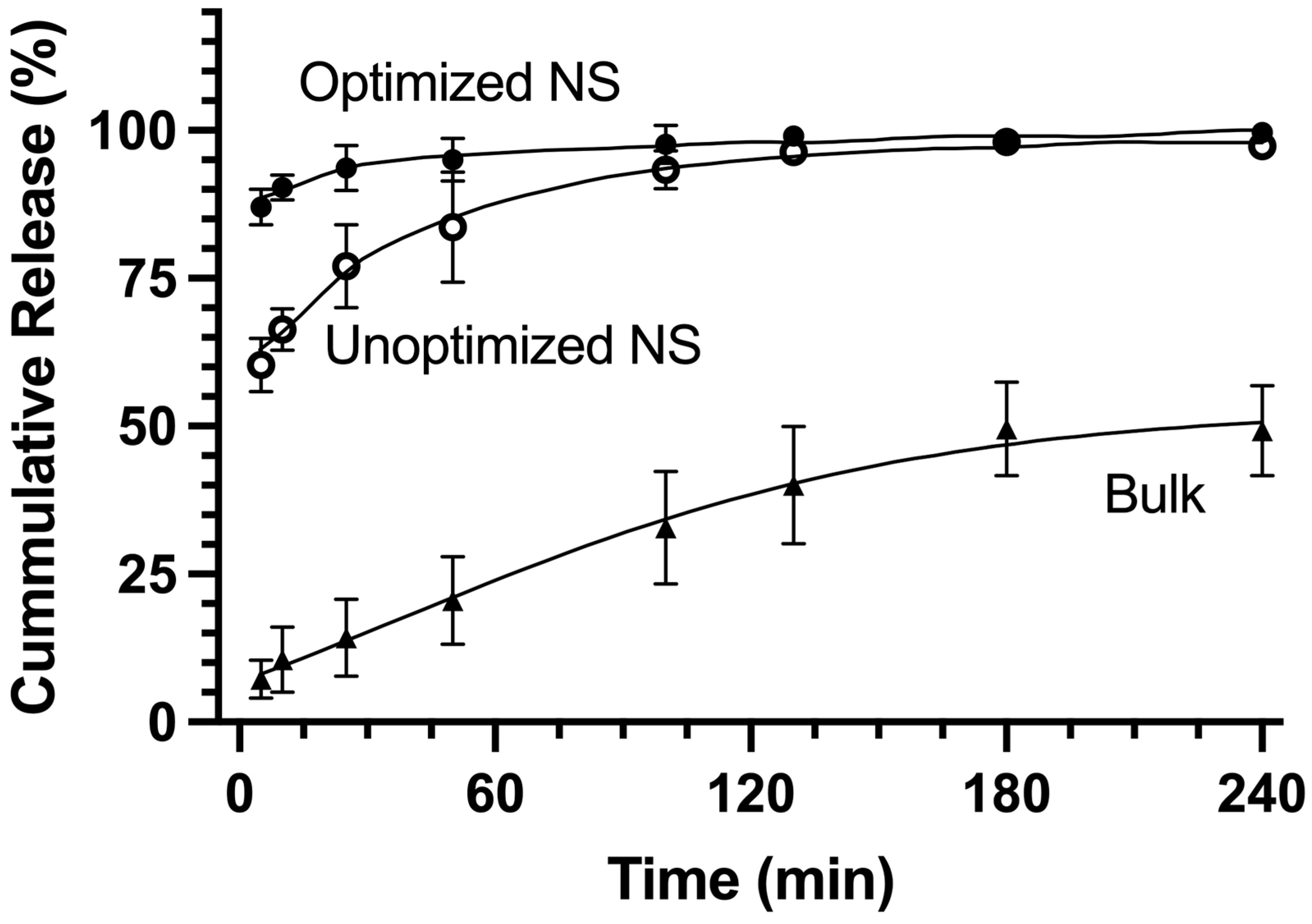 Pharmaceutics 16 00471 g007 Pharmaceutics 16 00471 g007