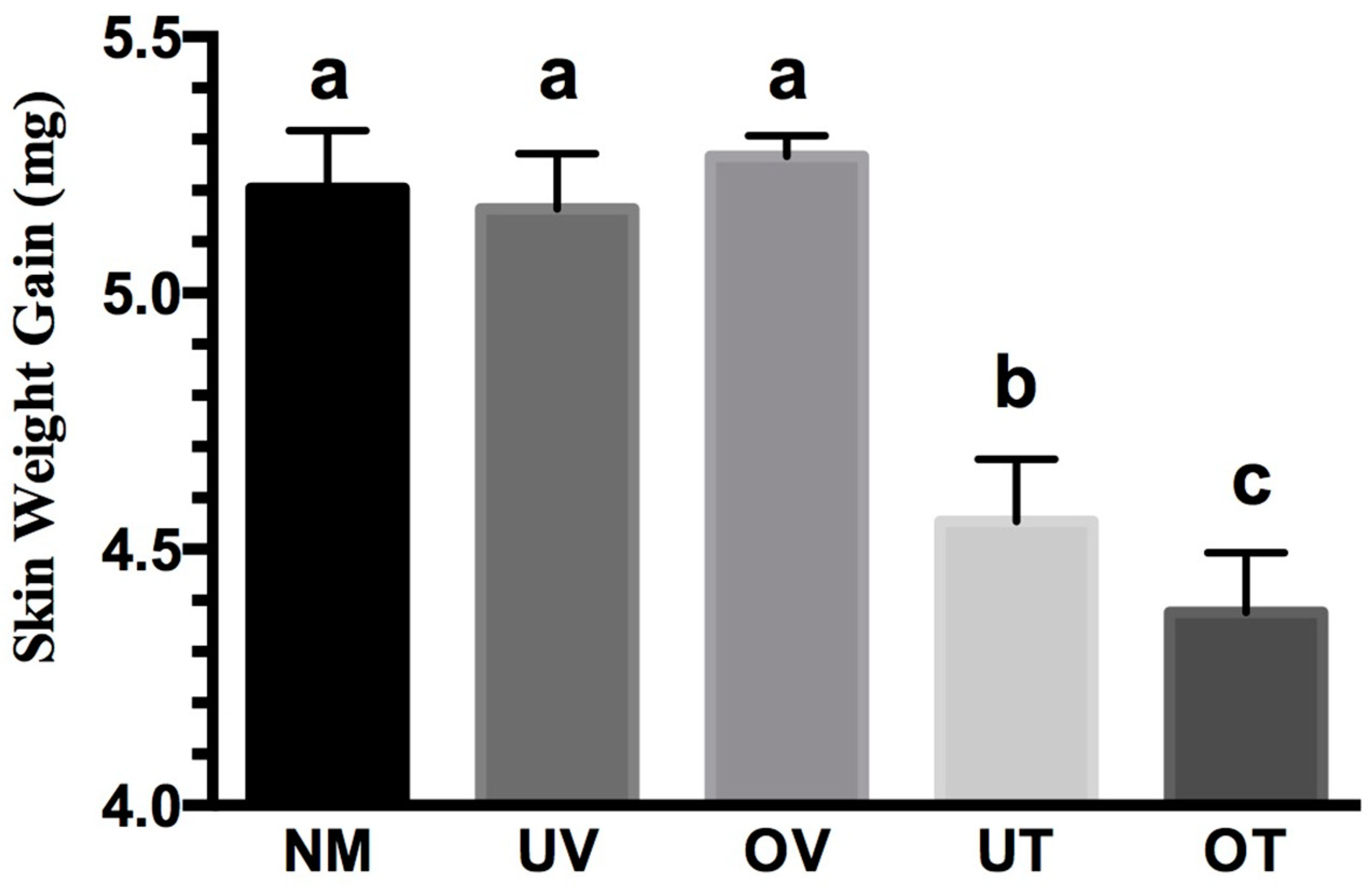 Pharmaceutics 16 00471 g008 Pharmaceutics 16 00471 g008