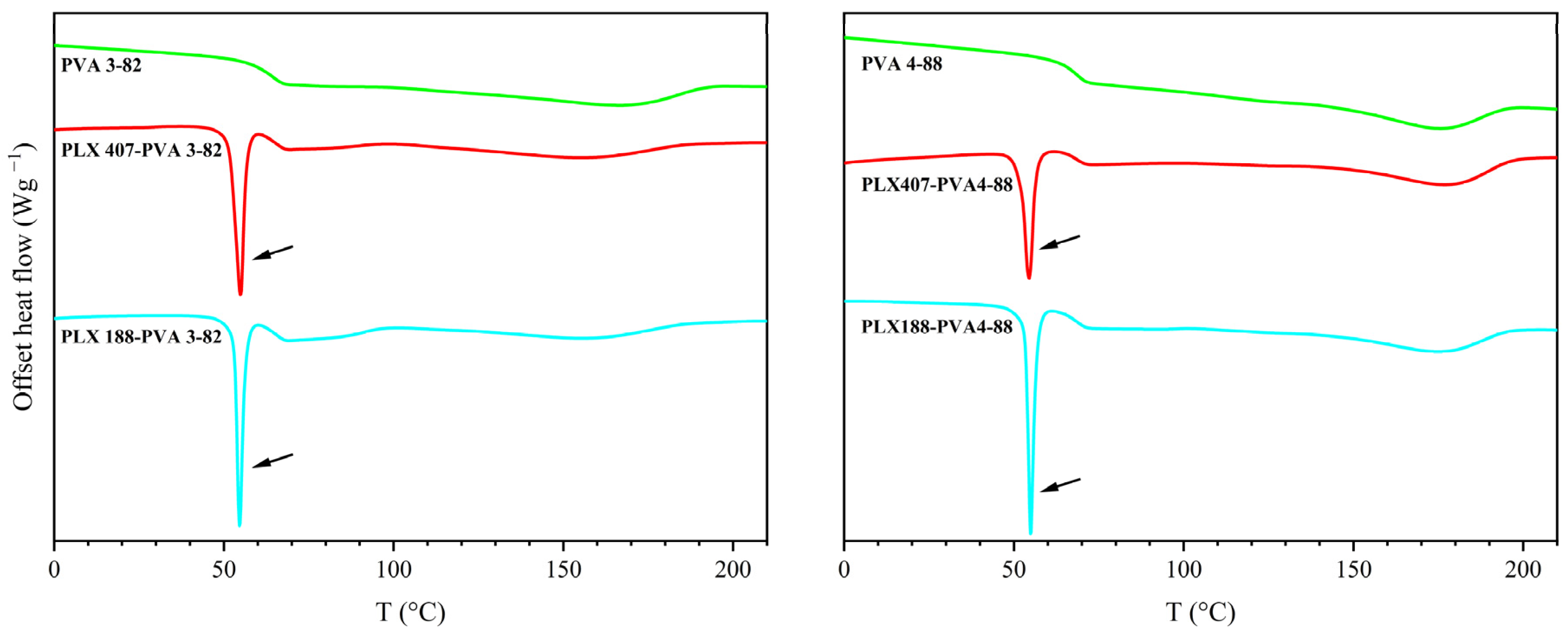 Pharmaceutics 16 00472 g002