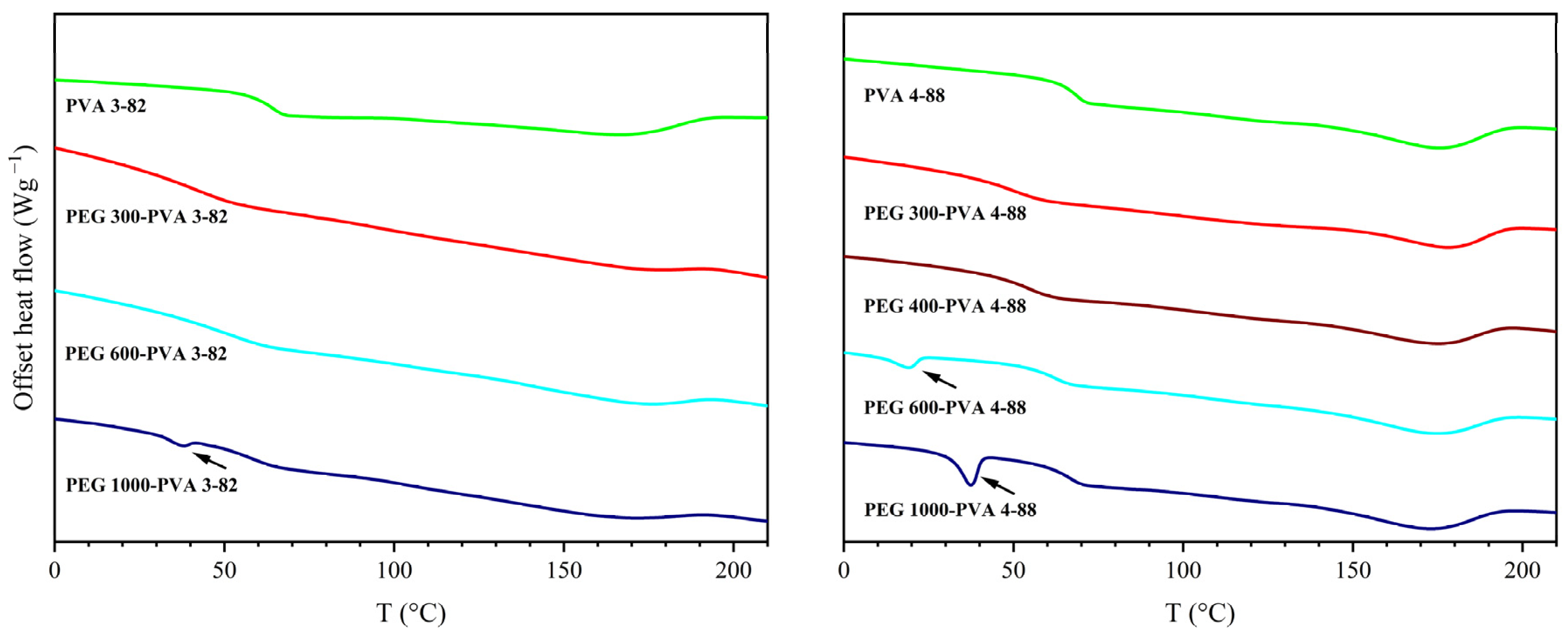 Pharmaceutics 16 00472 g003