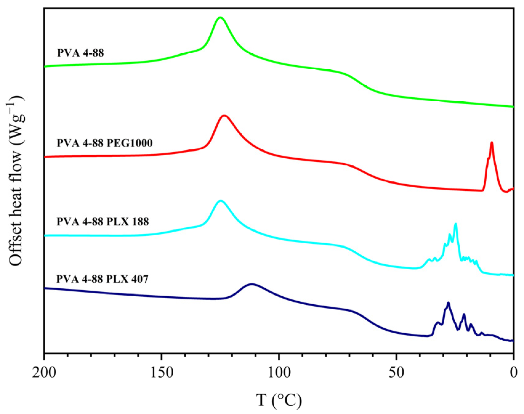 Pharmaceutics 16 00472 g004