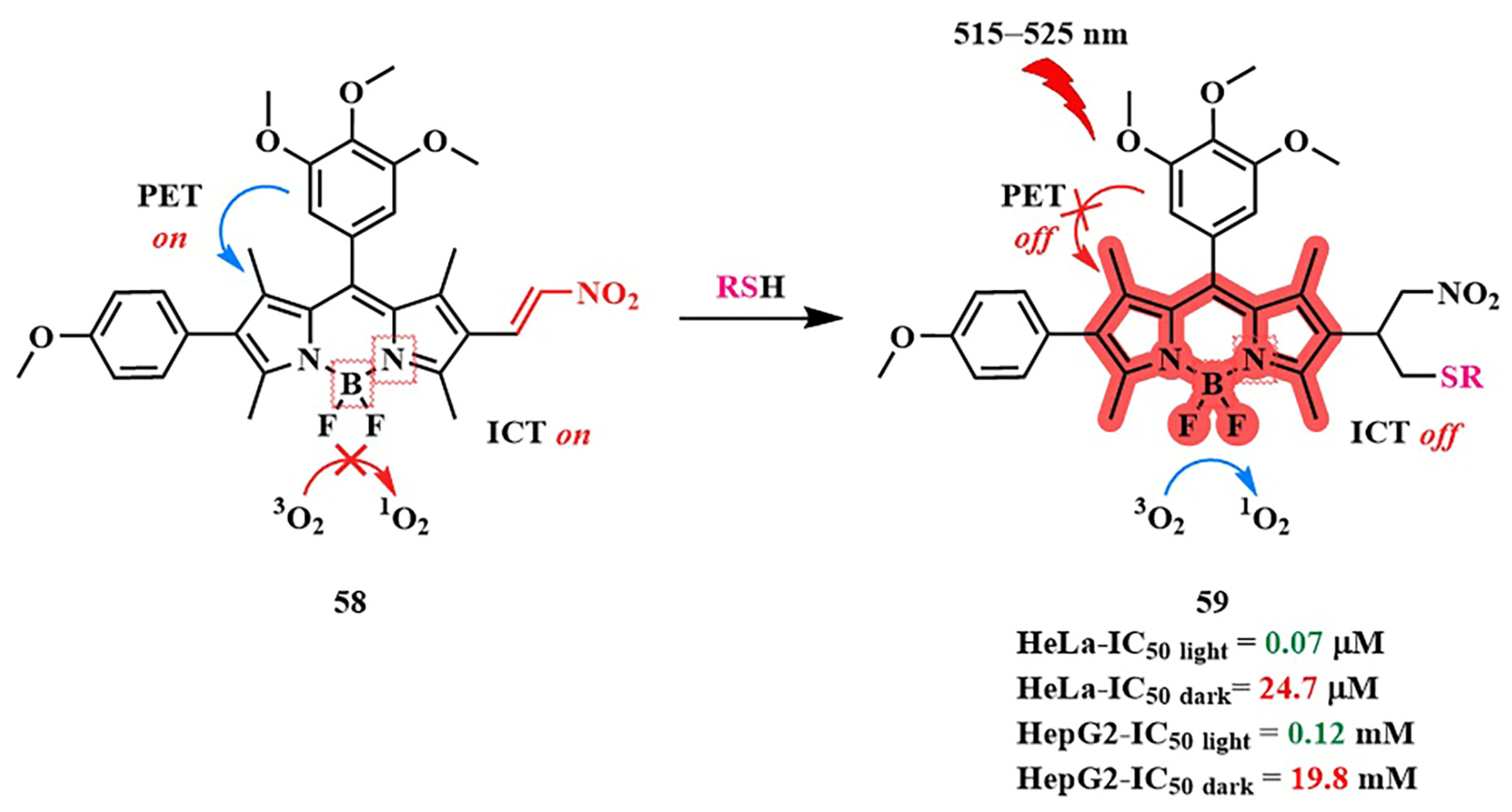 Pharmaceutics 16 00479 g032