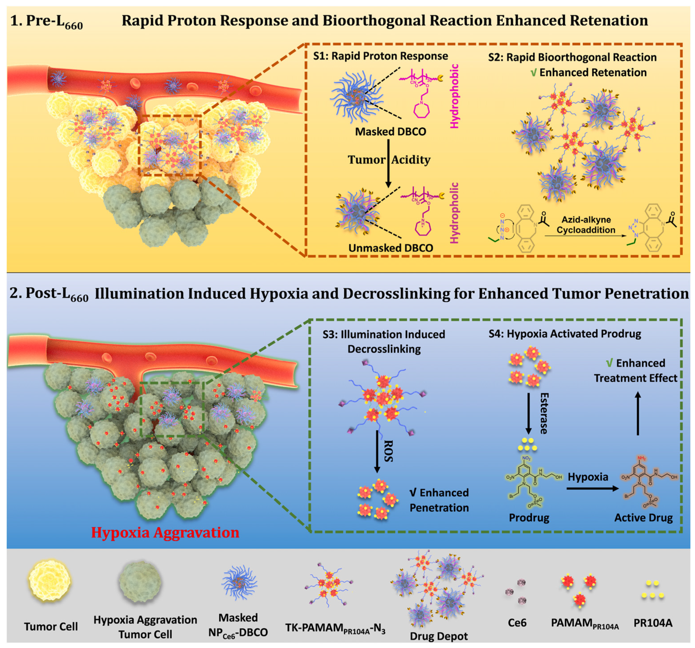 Pharmaceutics 16 00479 g037