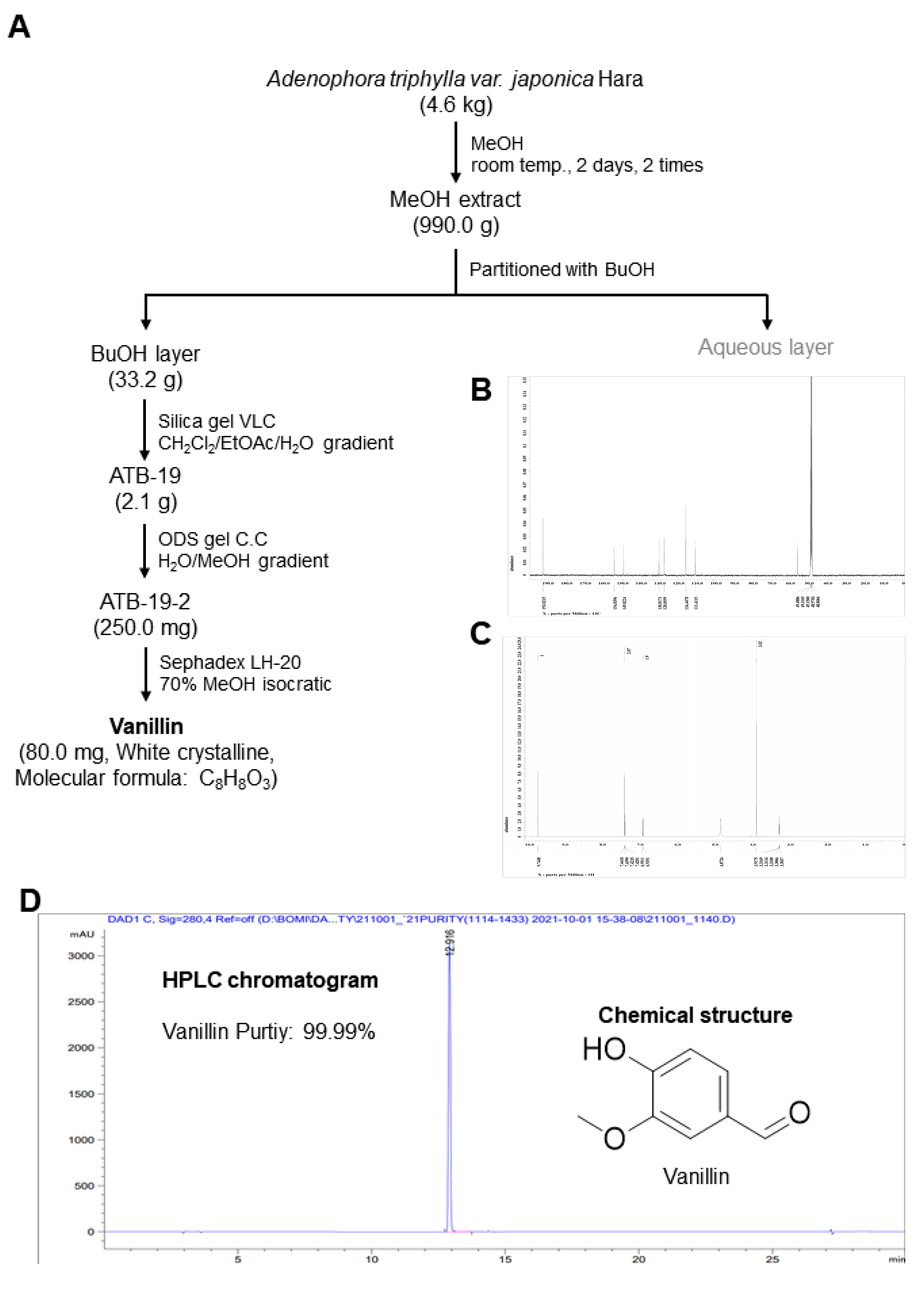 Pharmaceutics 16 00485 g001