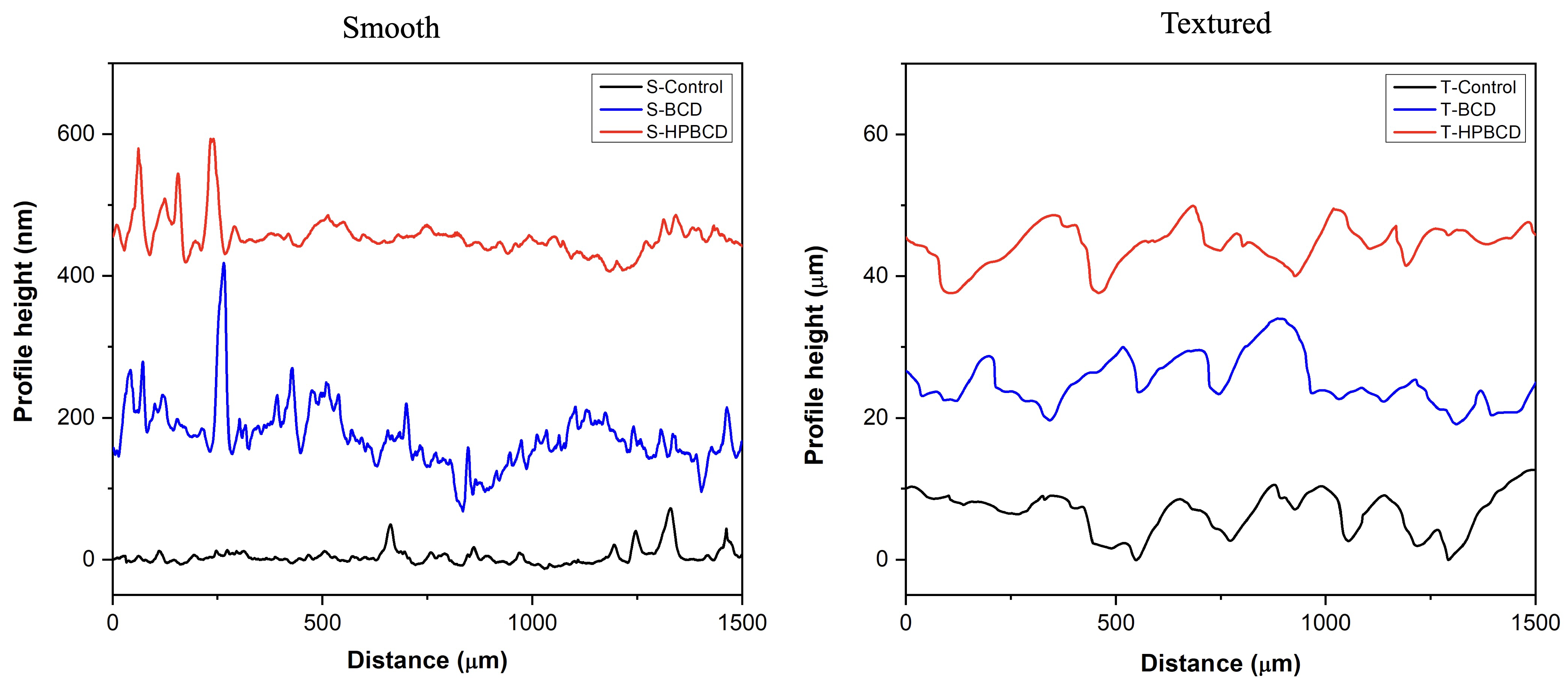 Pharmaceutics 16 00486 g003