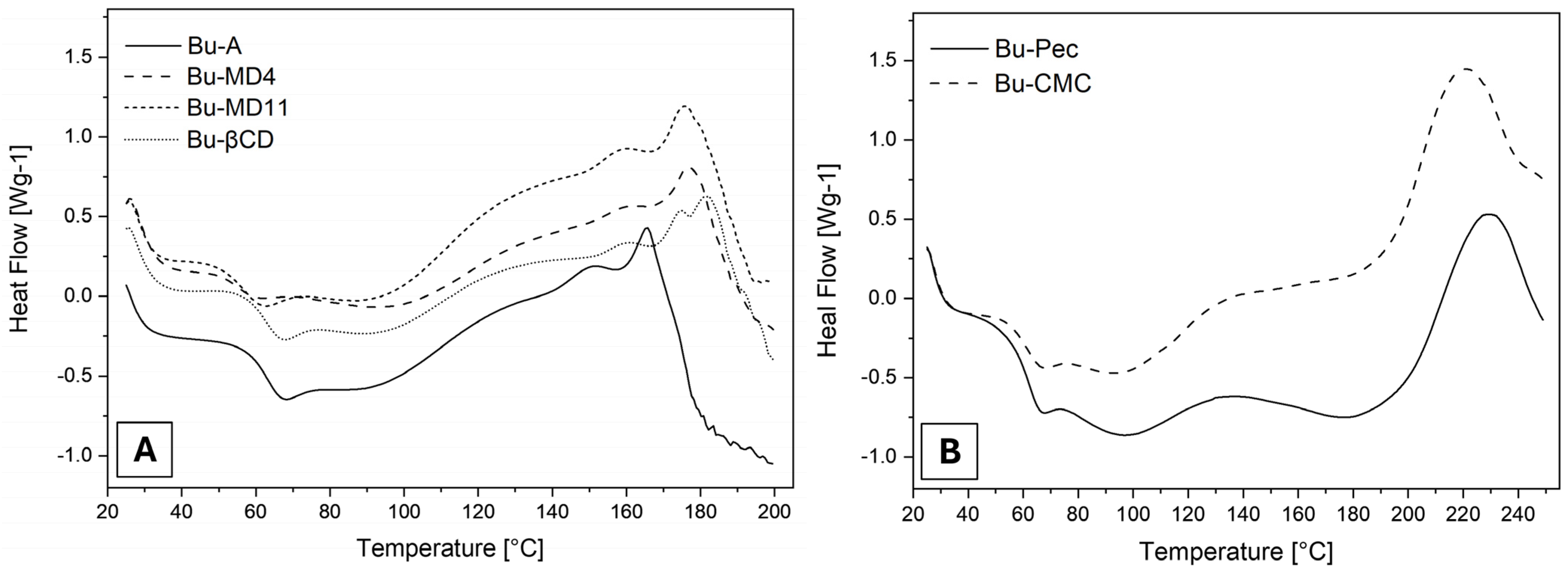 Pharmaceutics 16 00488 g004
