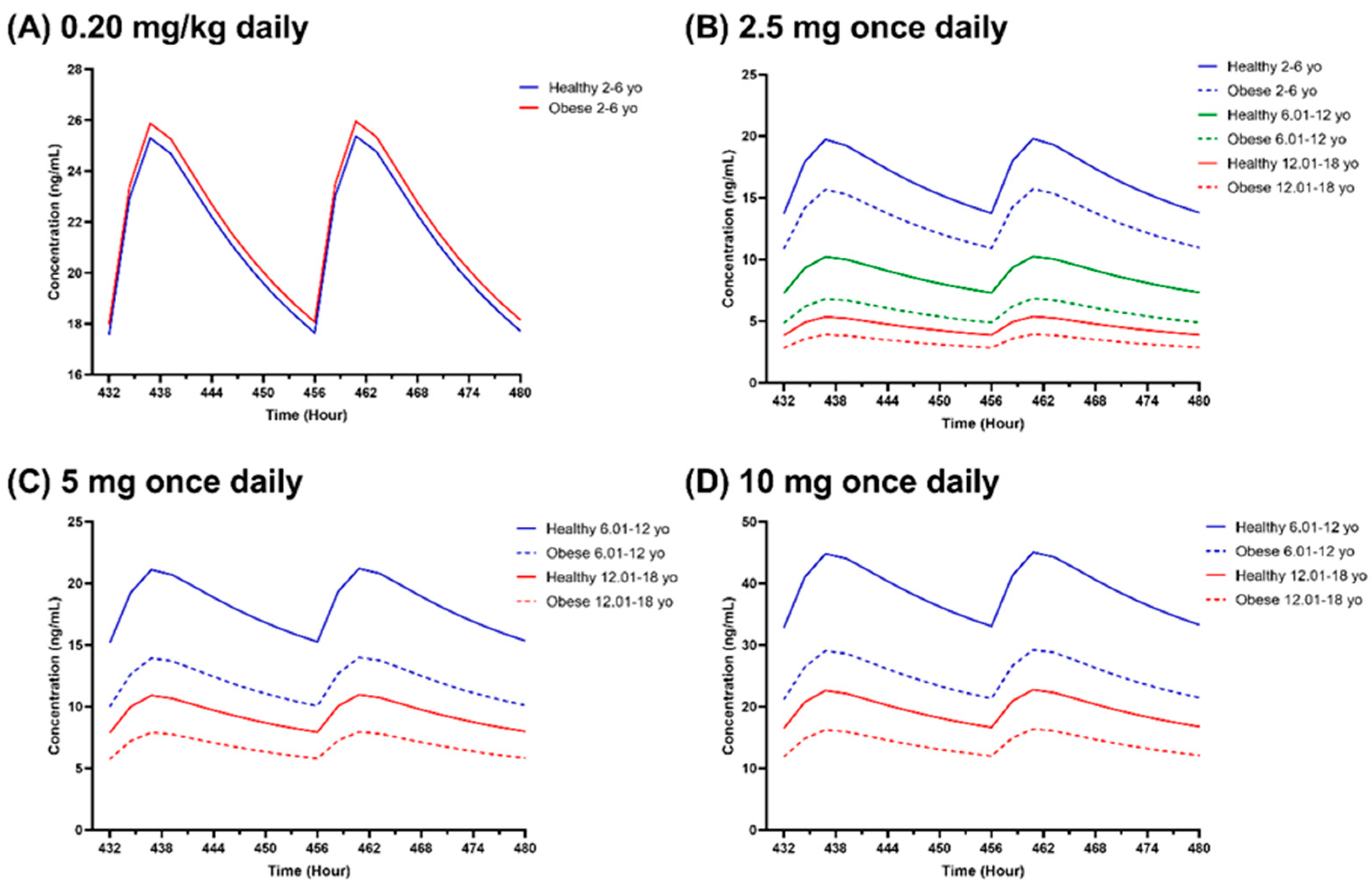 Pharmaceutics 16 00489 g008 Pharmaceutics 16 00489 g008