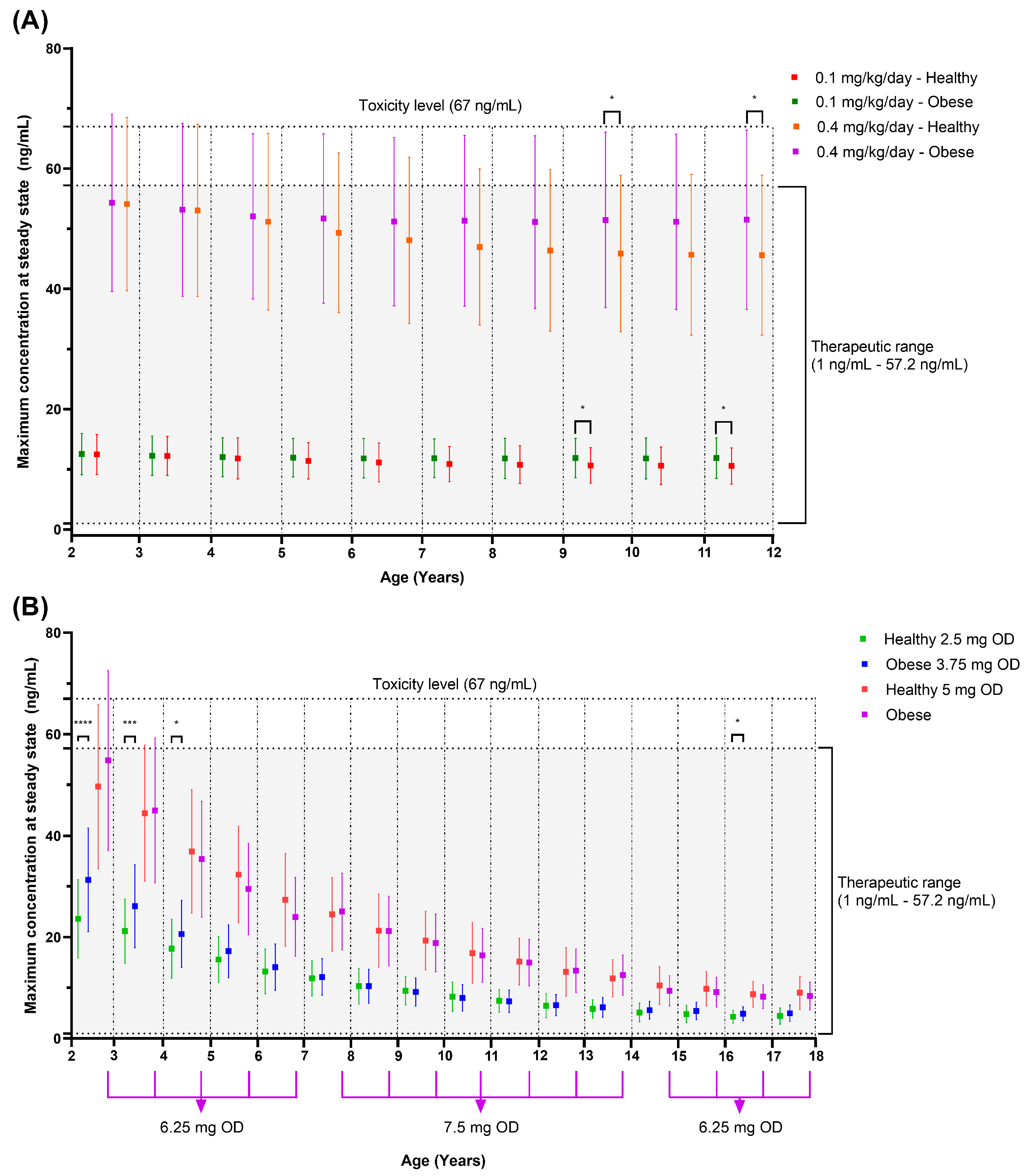 Pharmaceutics 16 00489 g010 Pharmaceutics 16 00489 g010