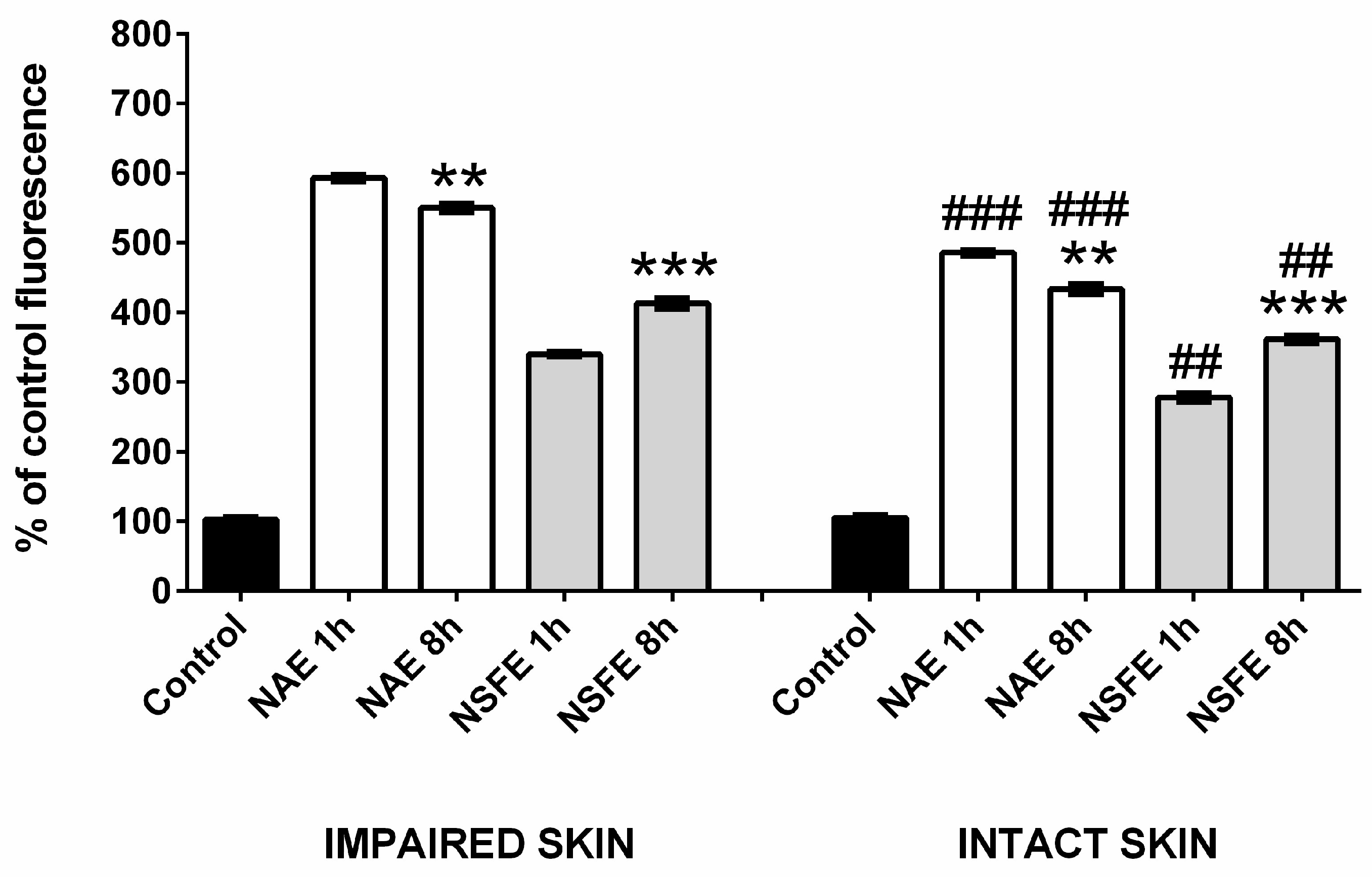 Pharmaceutics 16 00492 g004
