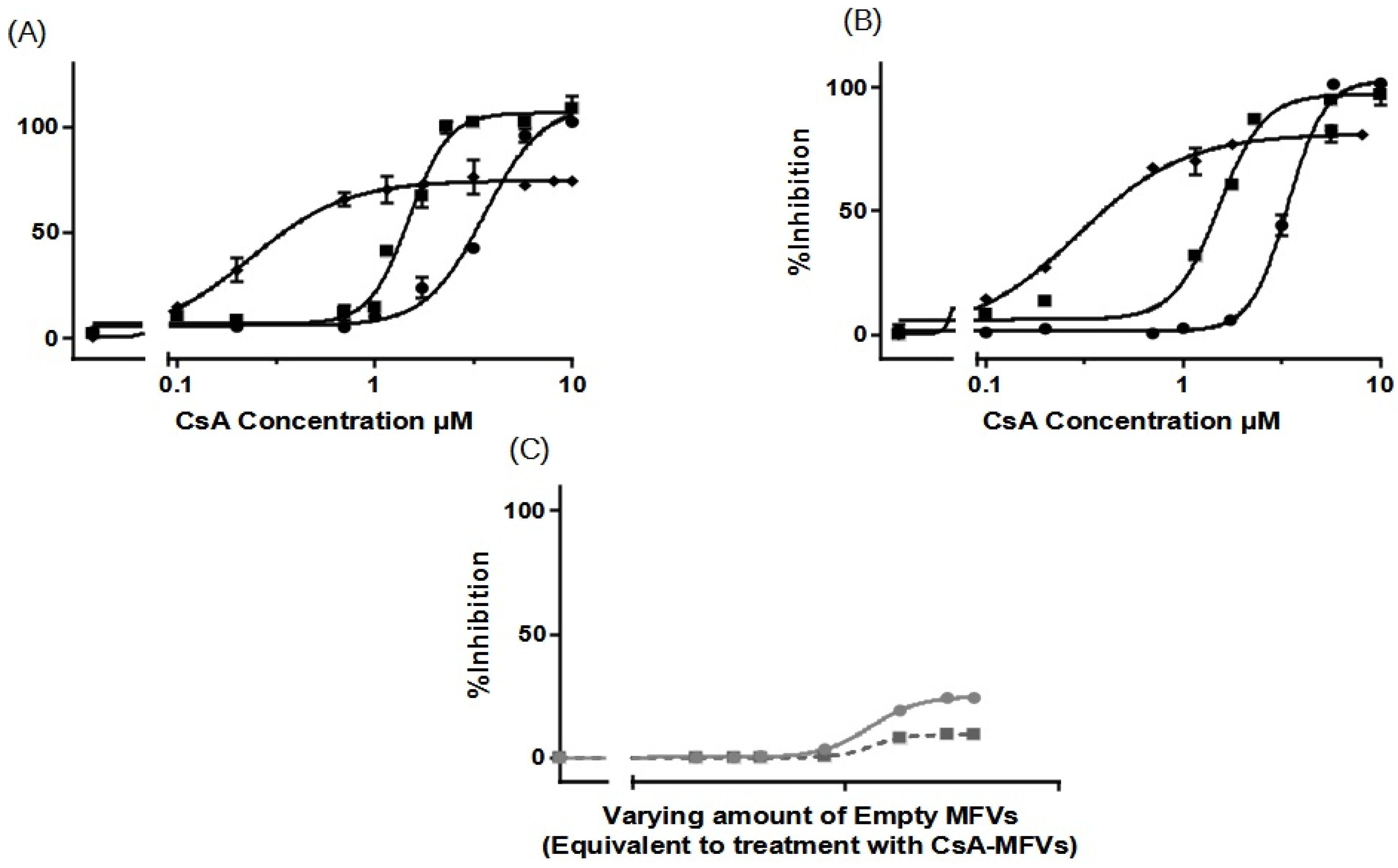 Pharmaceutics 16 00493 g003