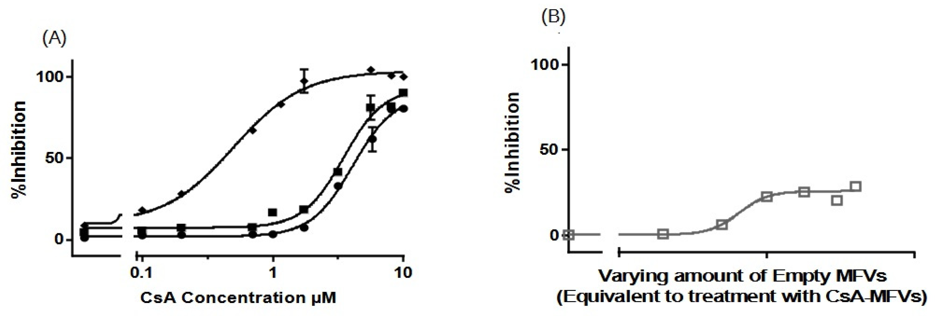 Pharmaceutics 16 00493 g004