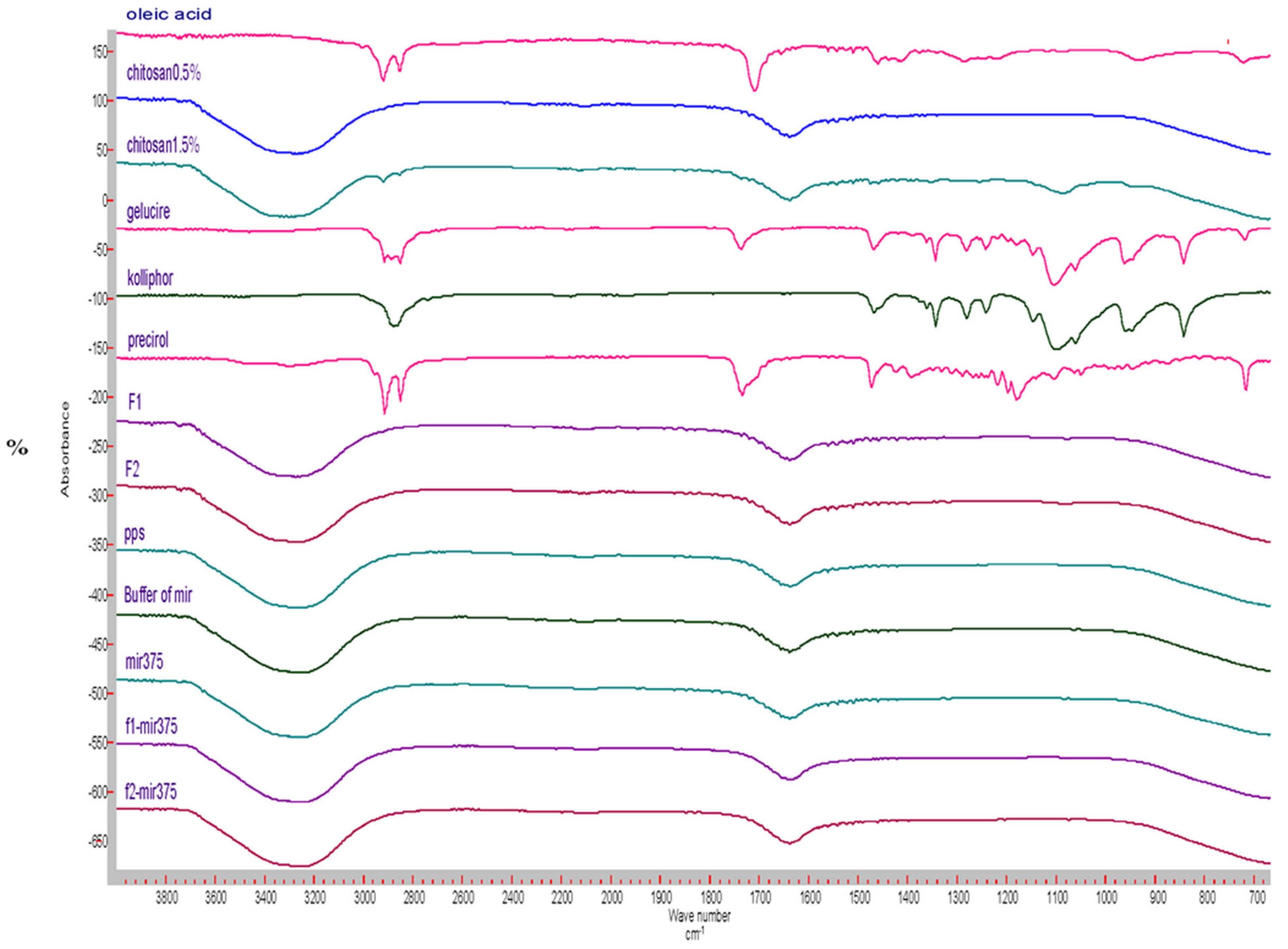 Pharmaceutics 16 00494 g003 Pharmaceutics 16 00494 g003