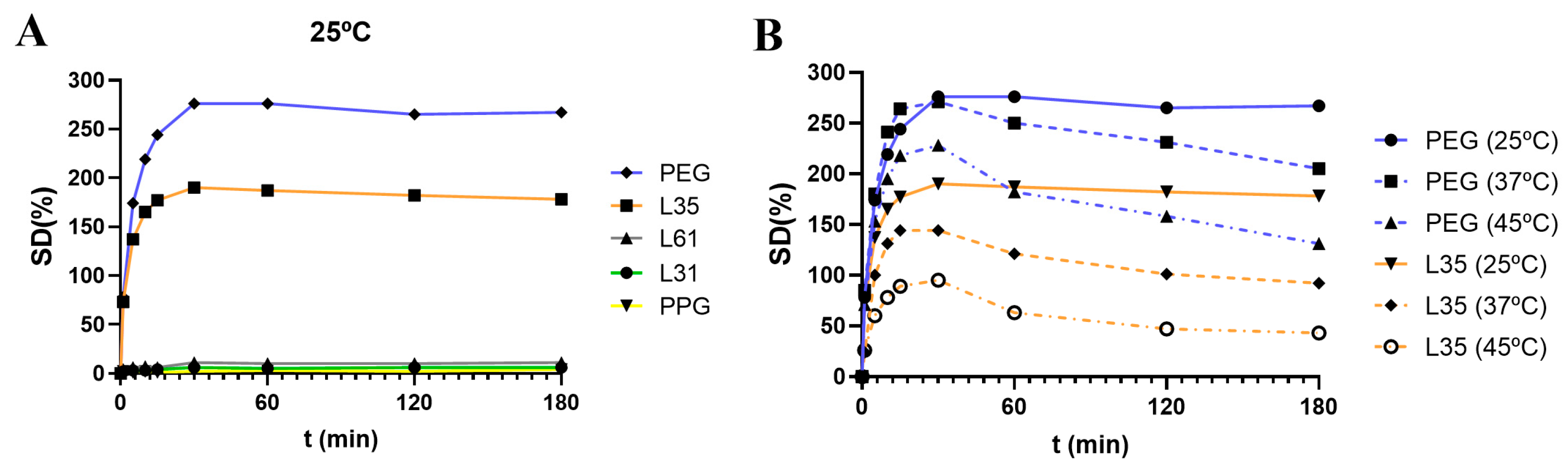 Pharmaceutics 16 00495 g003