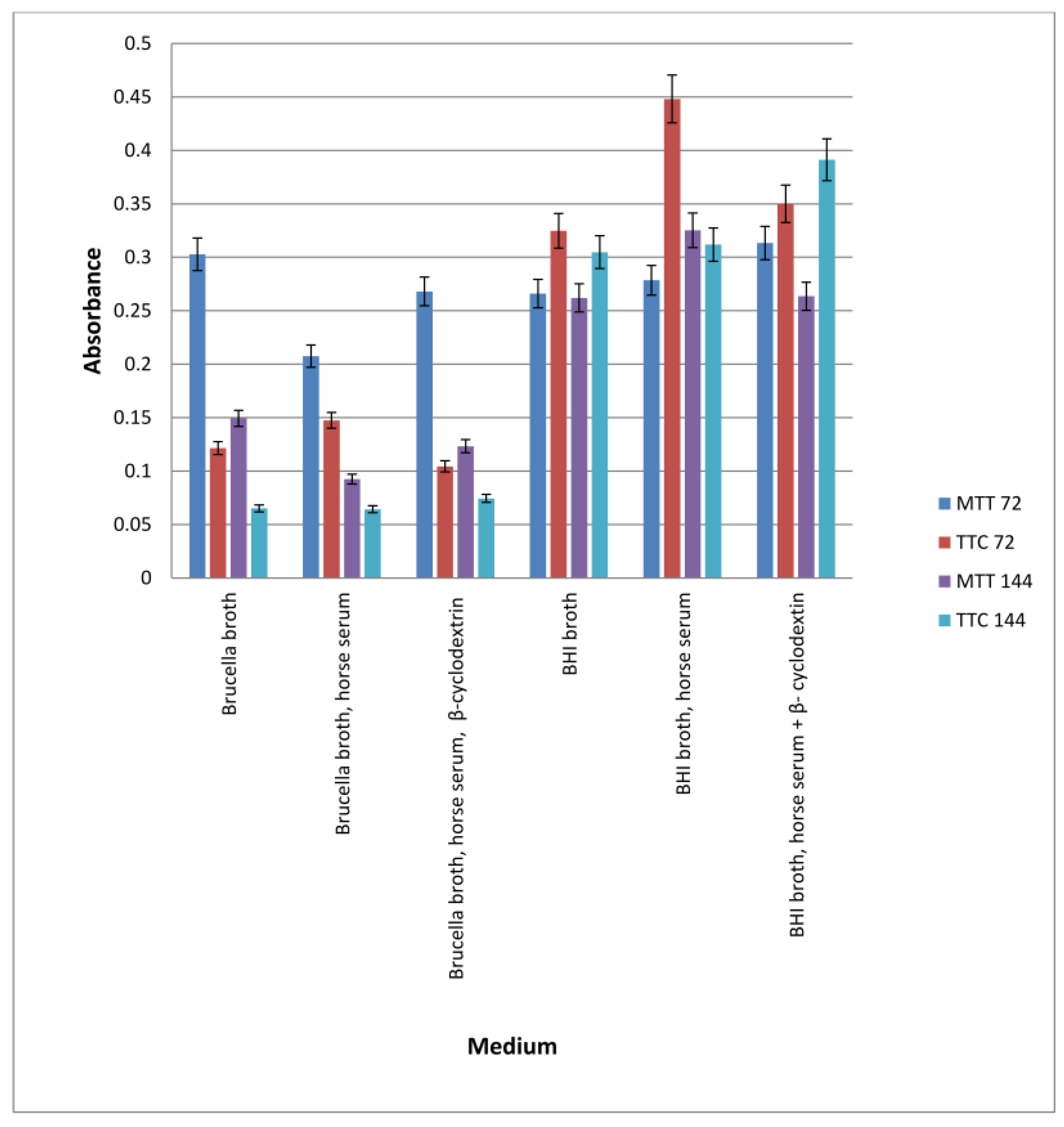 Pharmaceutics 16 00501 g005
