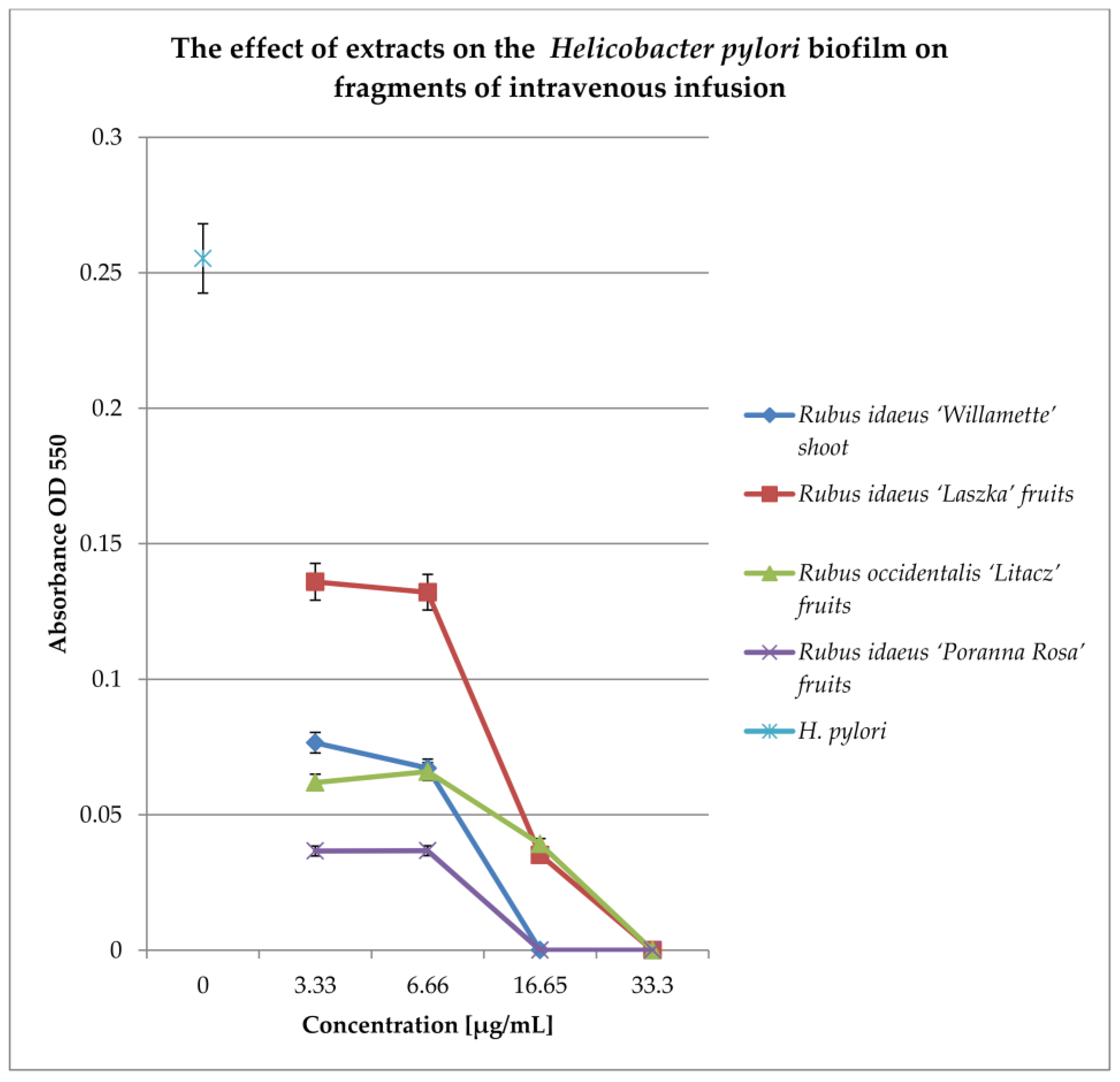 Pharmaceutics 16 00501 g007