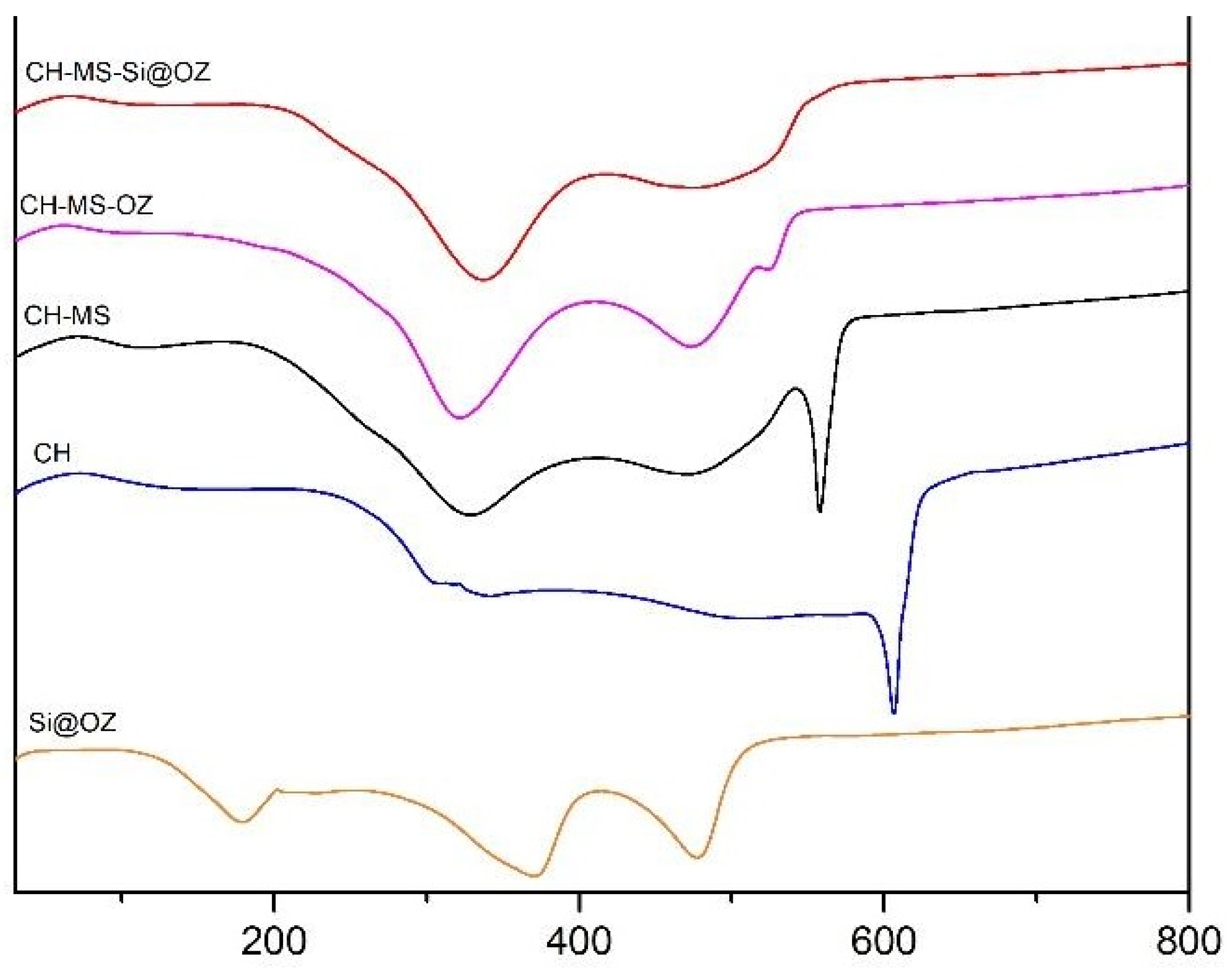 Pharmaceutics 16 00502 g005