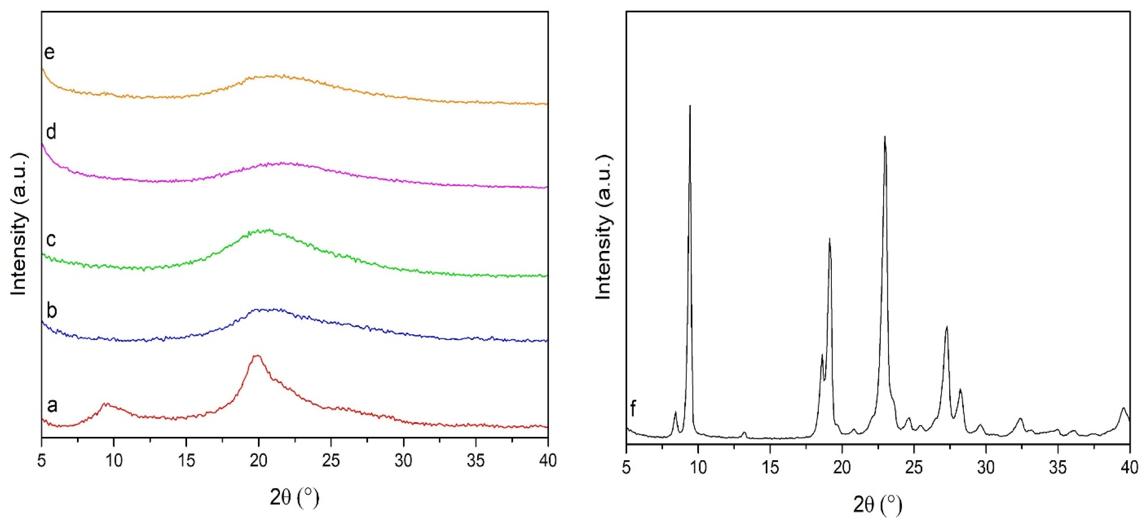 Pharmaceutics 16 00502 g006