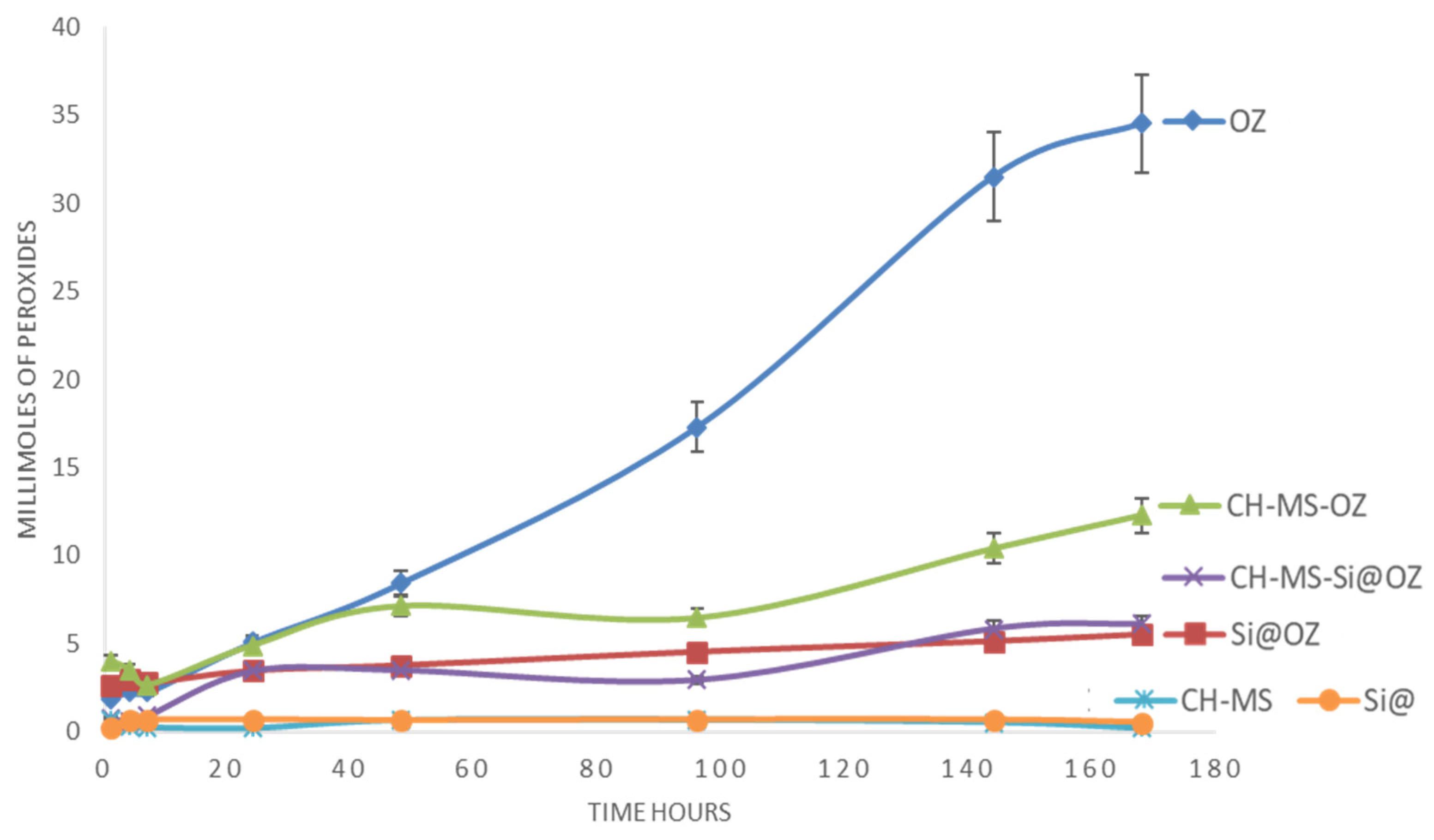 Pharmaceutics 16 00502 g007