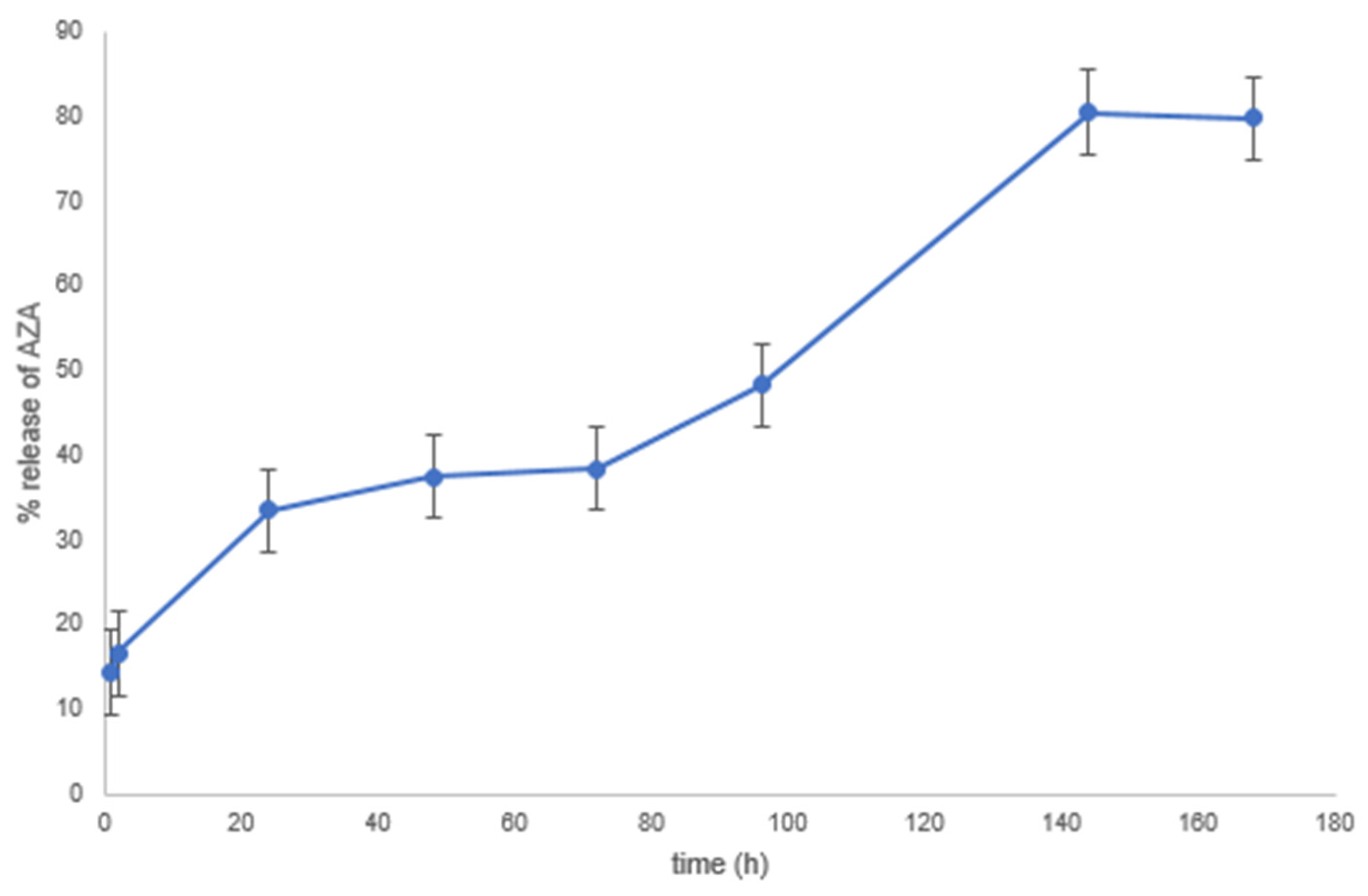 Pharmaceutics 16 00502 g008