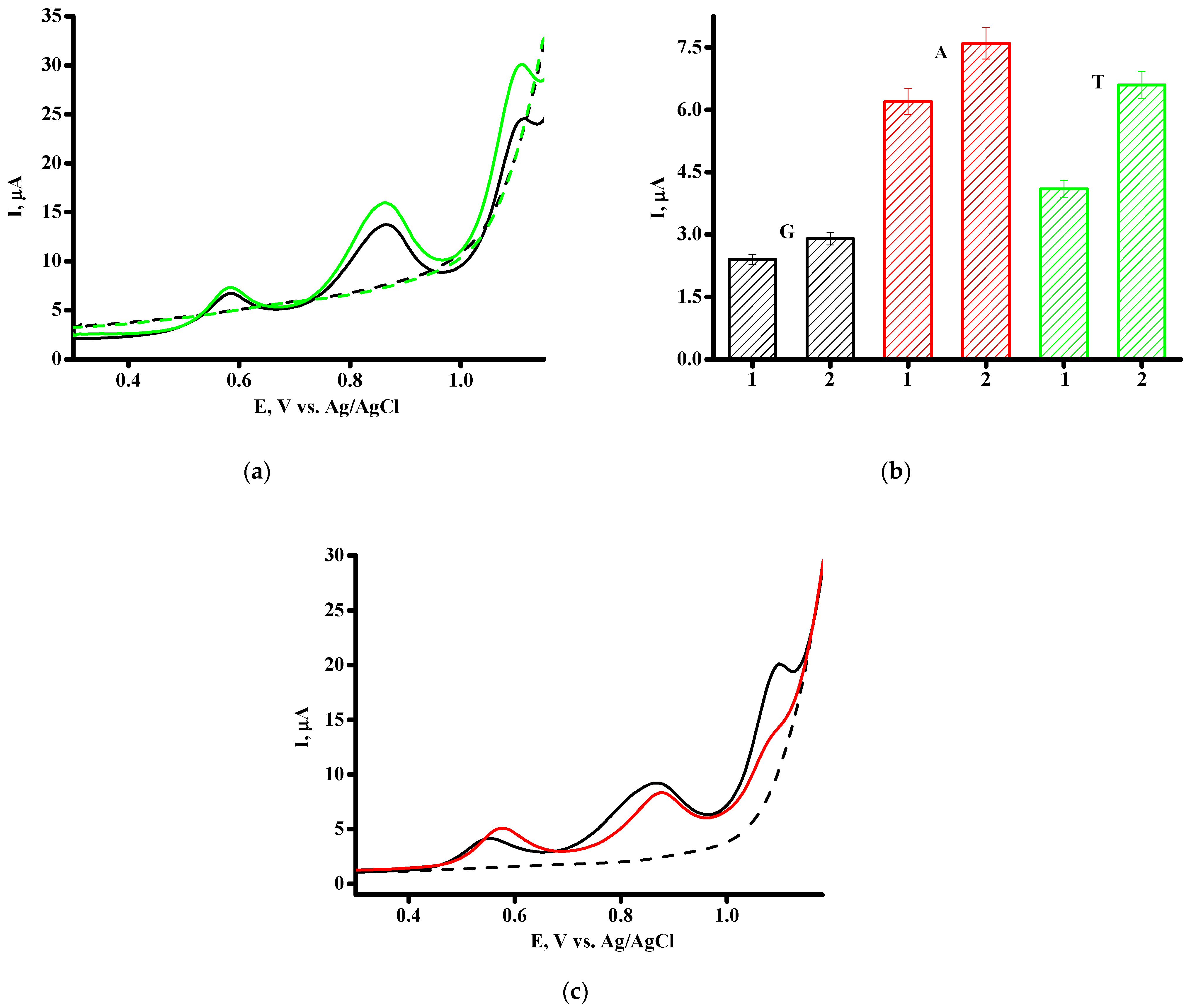 Pharmaceutics 16 00503 g004