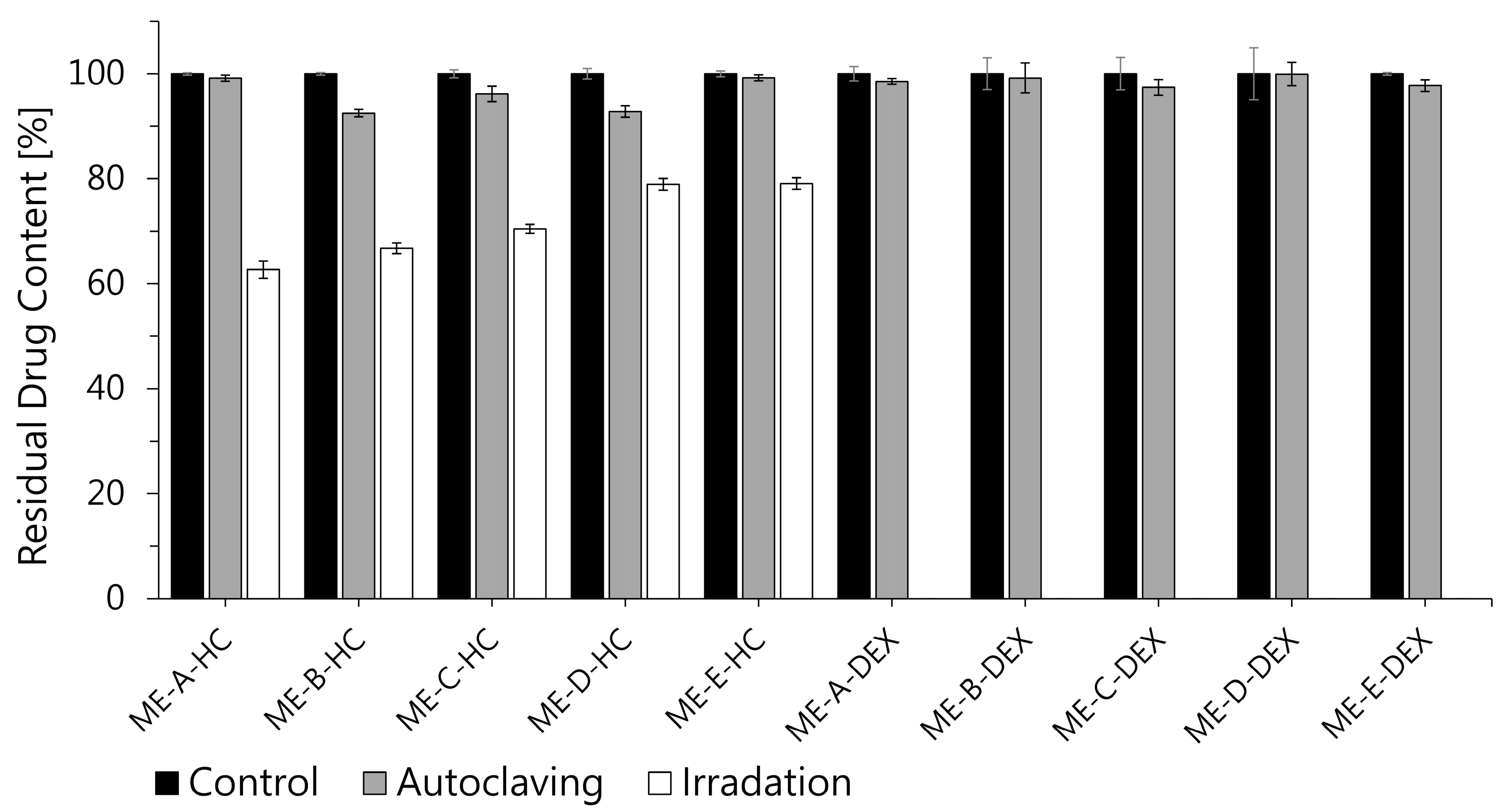 Pharmaceutics 16 00504 g006