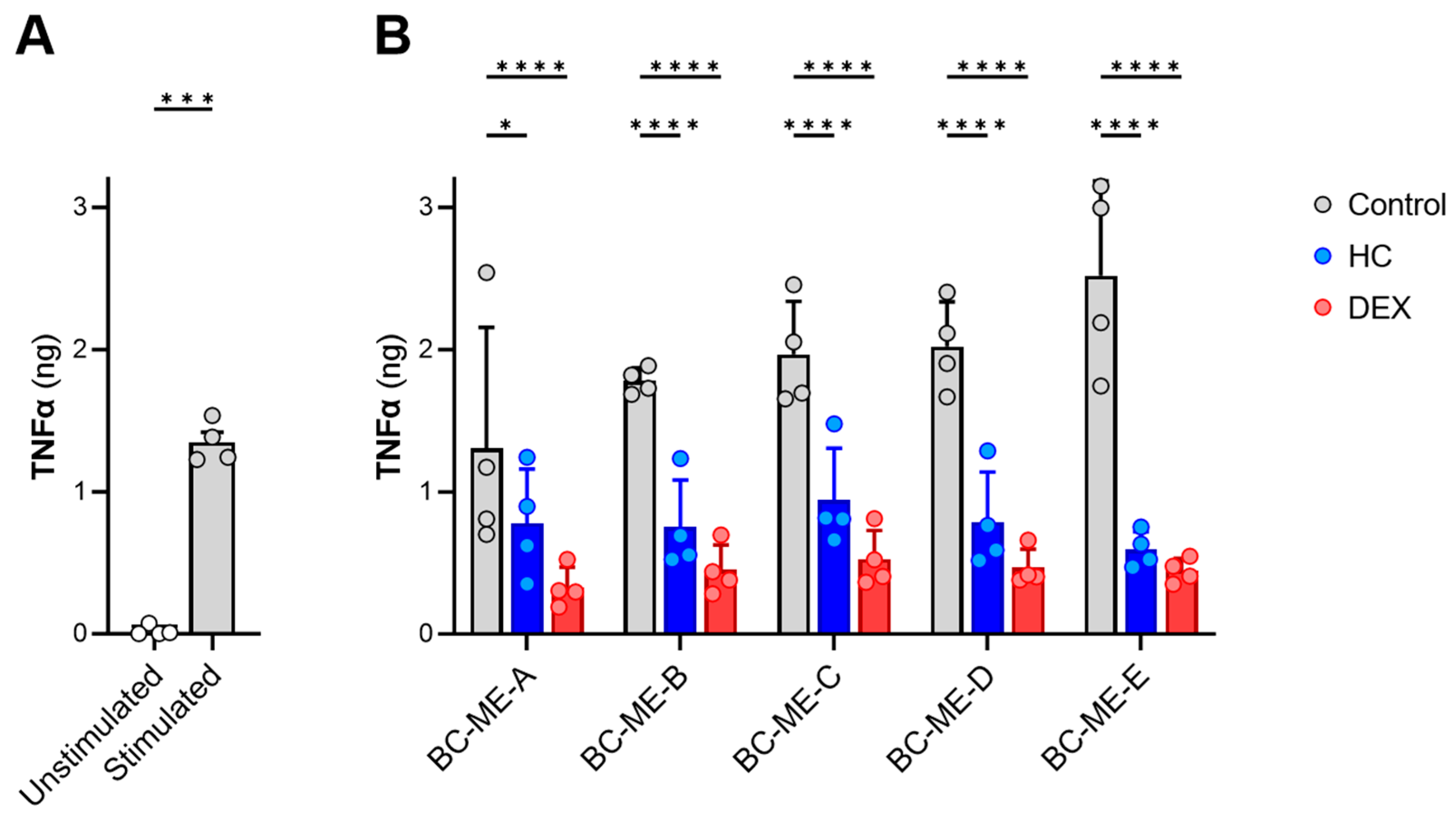Pharmaceutics 16 00504 g011