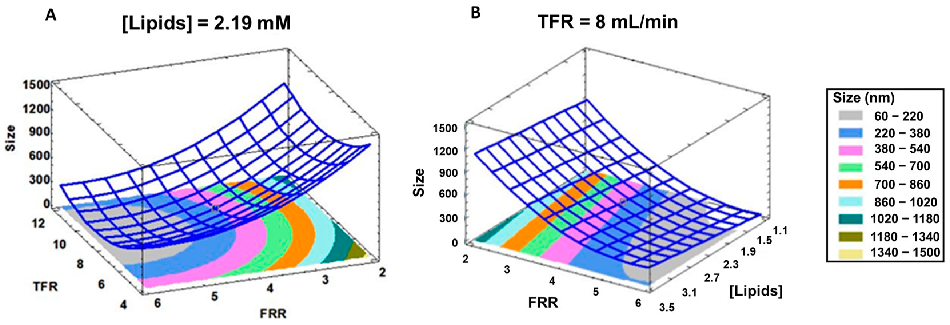 Pharmaceutics 16 00507 g003