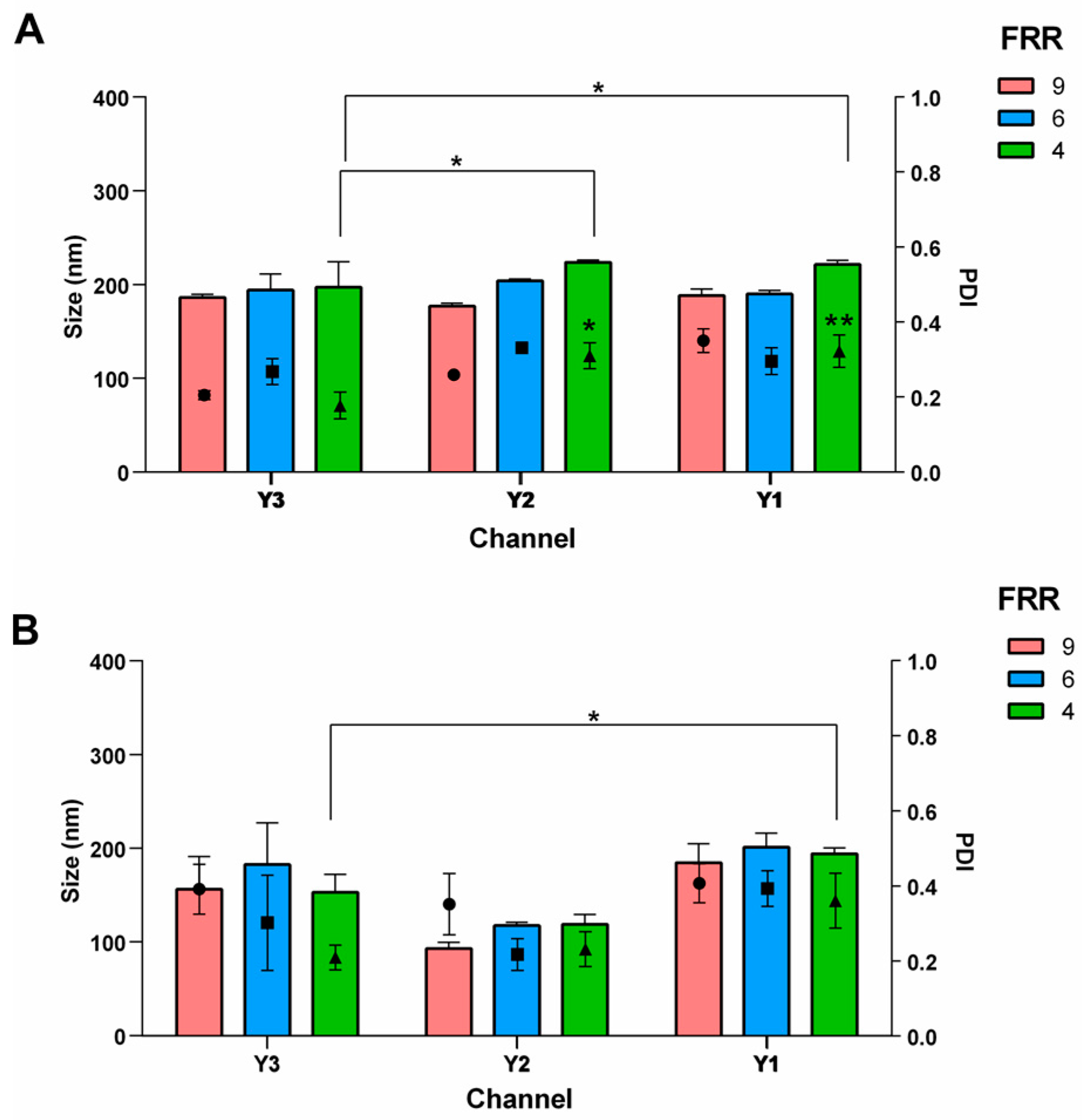 Pharmaceutics 16 00507 g008