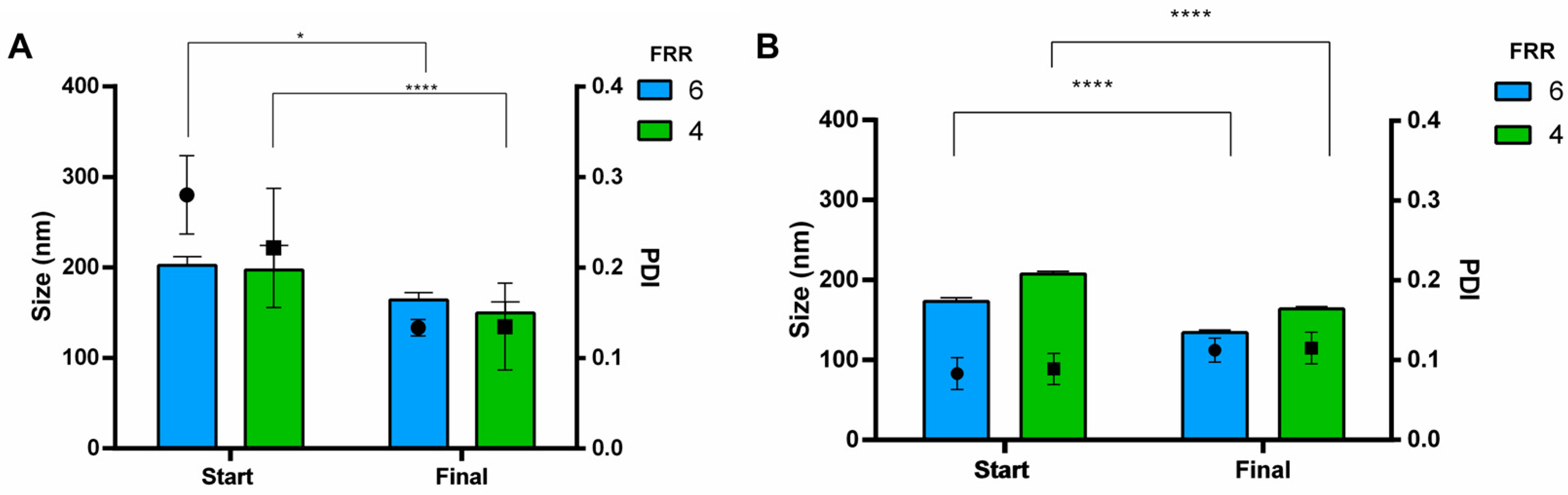 Pharmaceutics 16 00507 g009