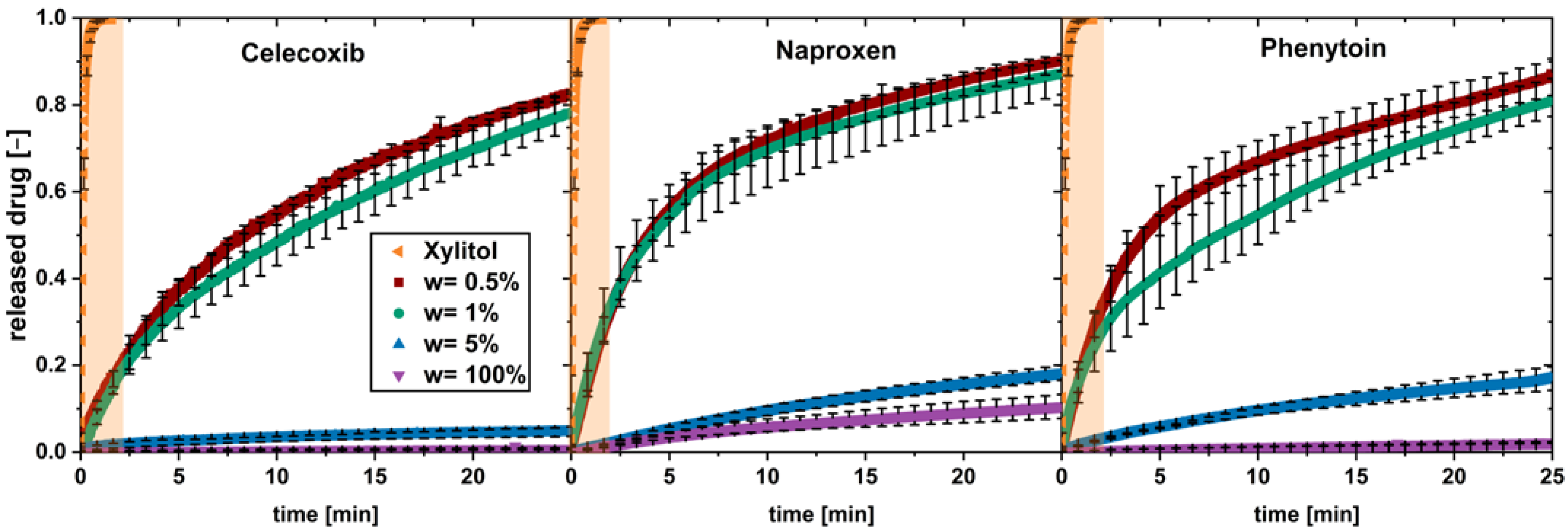 Pharmaceutics 16 00510 g002