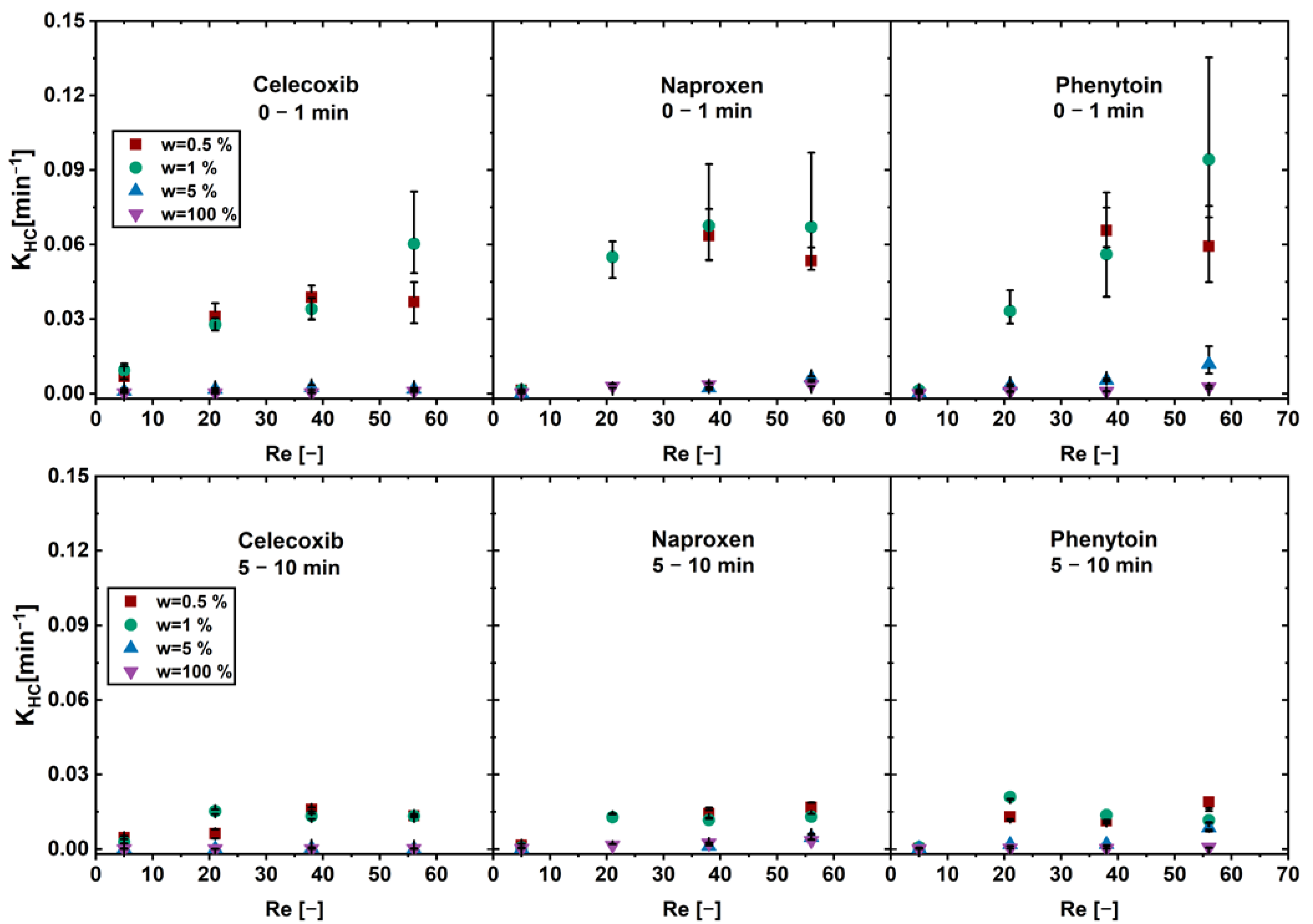 Pharmaceutics 16 00510 g004