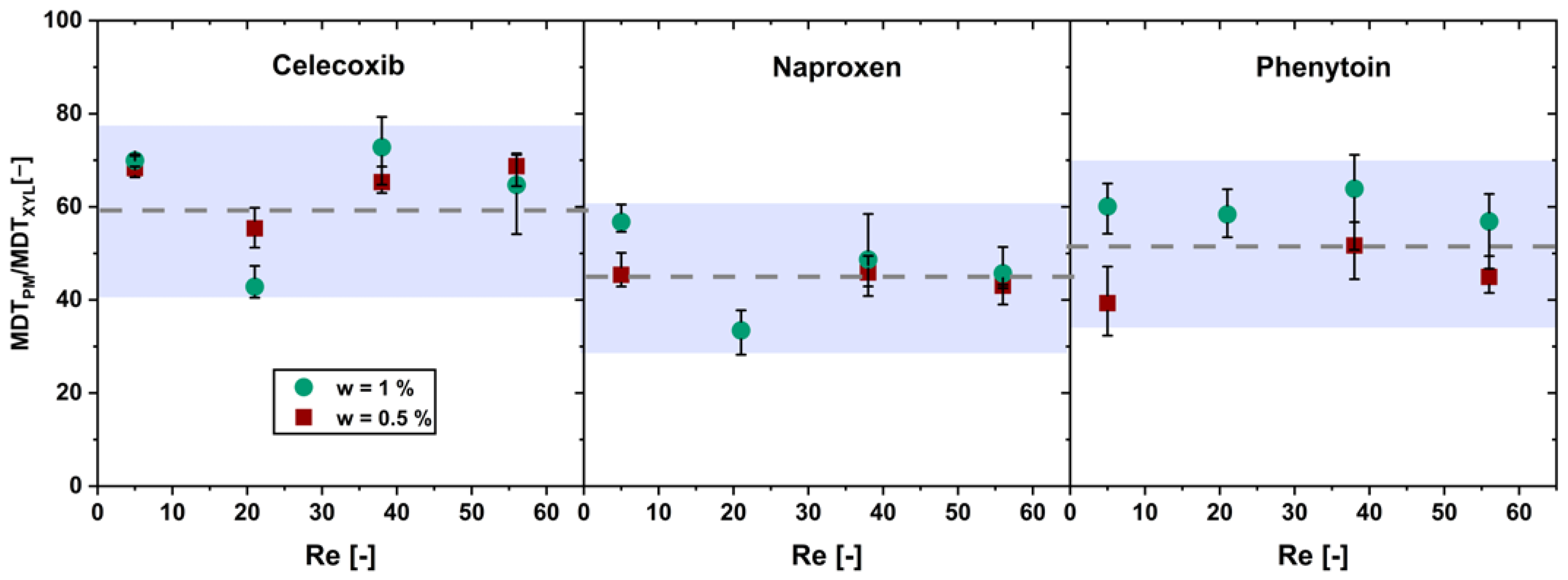 Pharmaceutics 16 00510 g005
