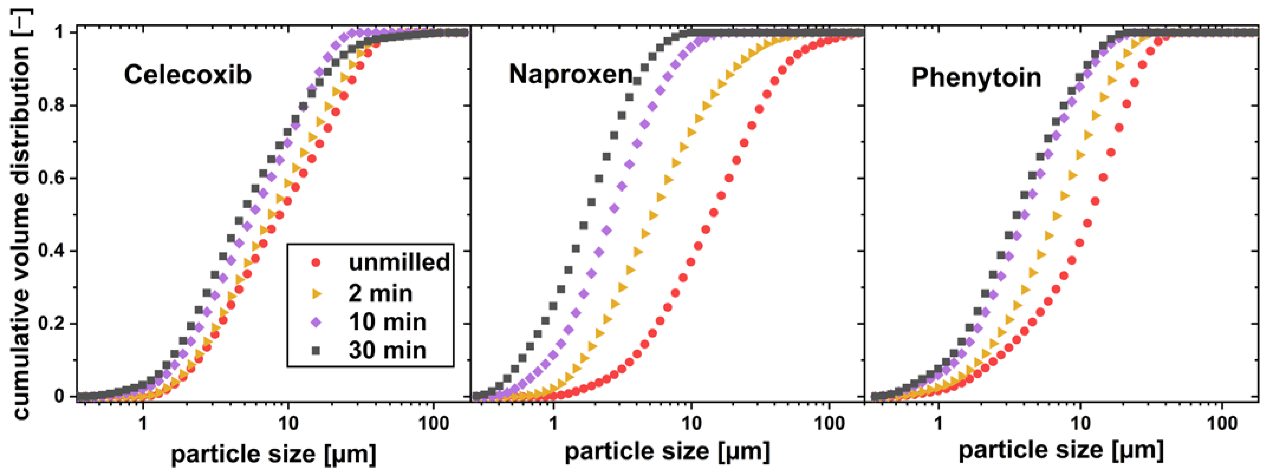 Pharmaceutics 16 00510 g006