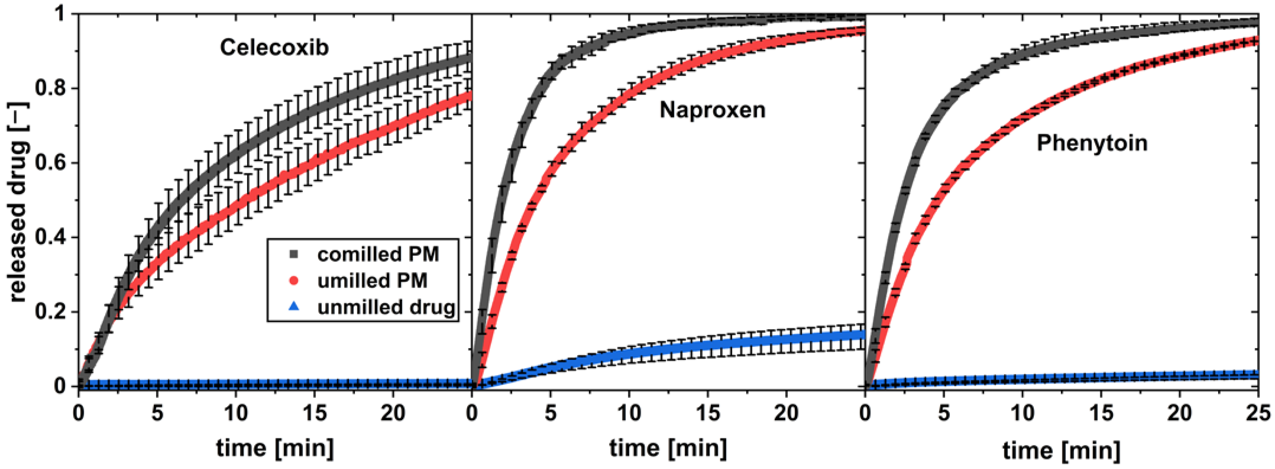Pharmaceutics 16 00510 g008