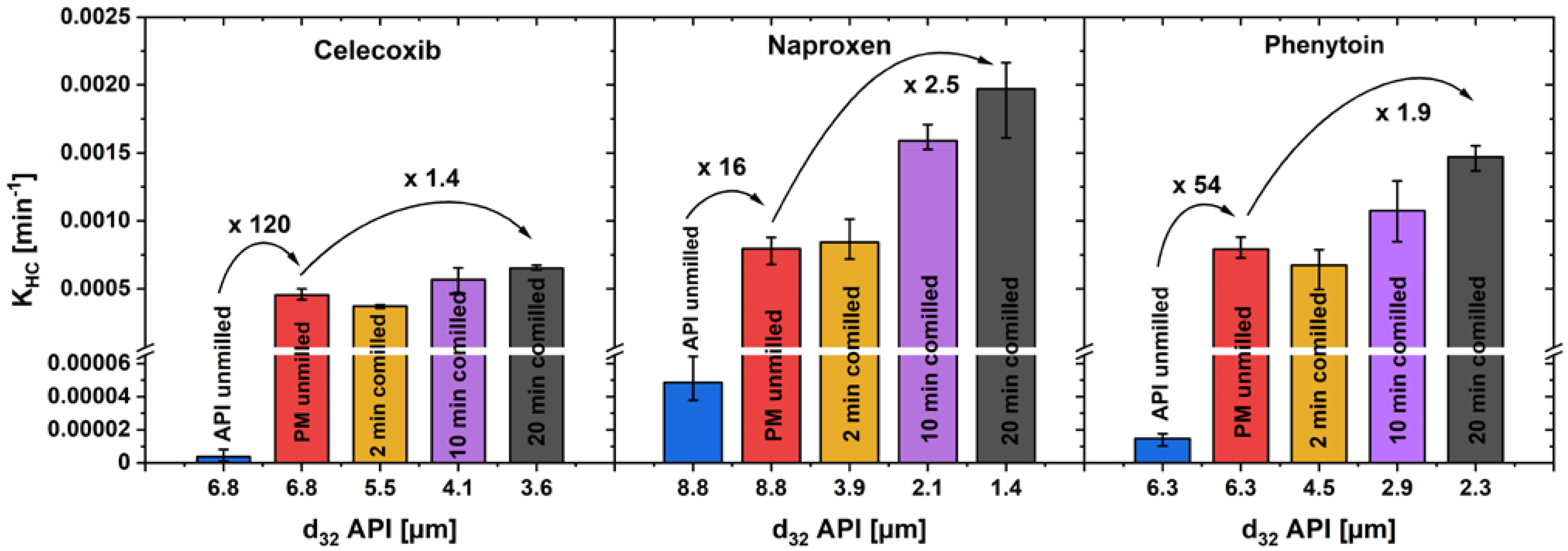 Pharmaceutics 16 00510 g009