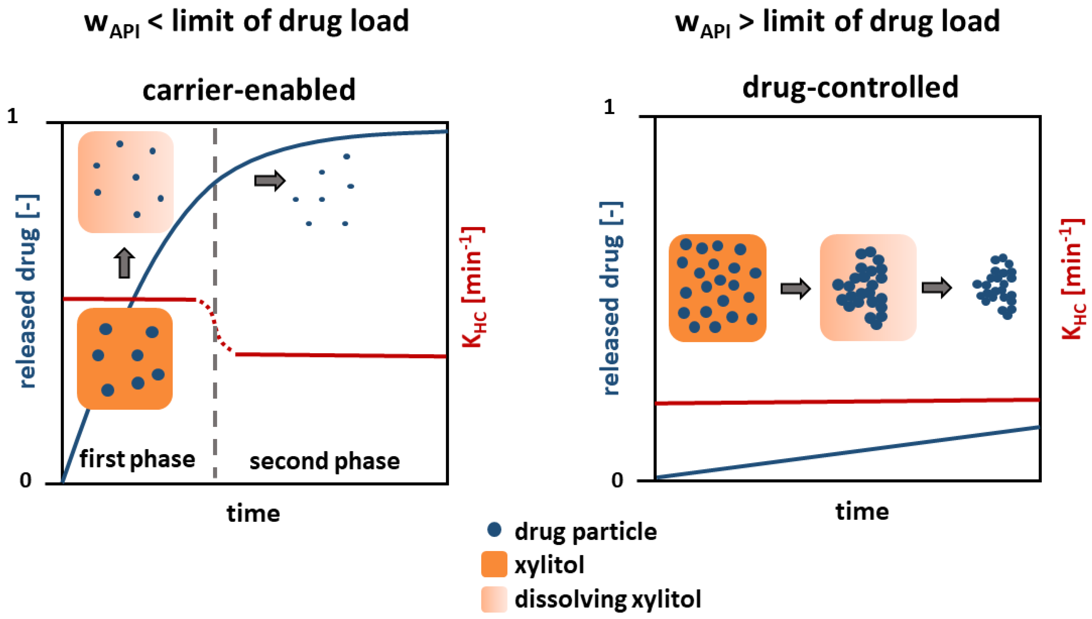 Pharmaceutics 16 00510 g010