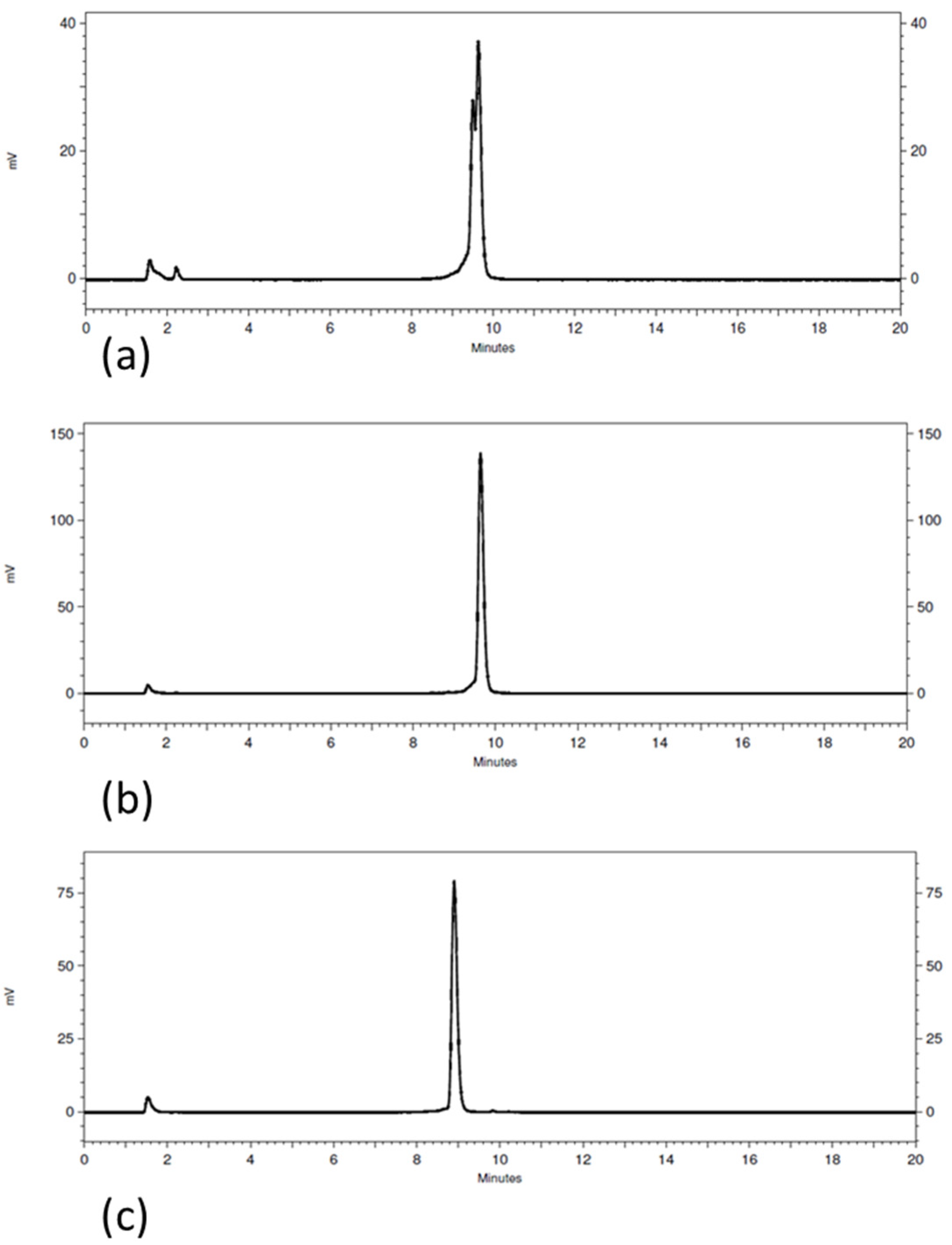 Pharmaceutics 16 00513 g002