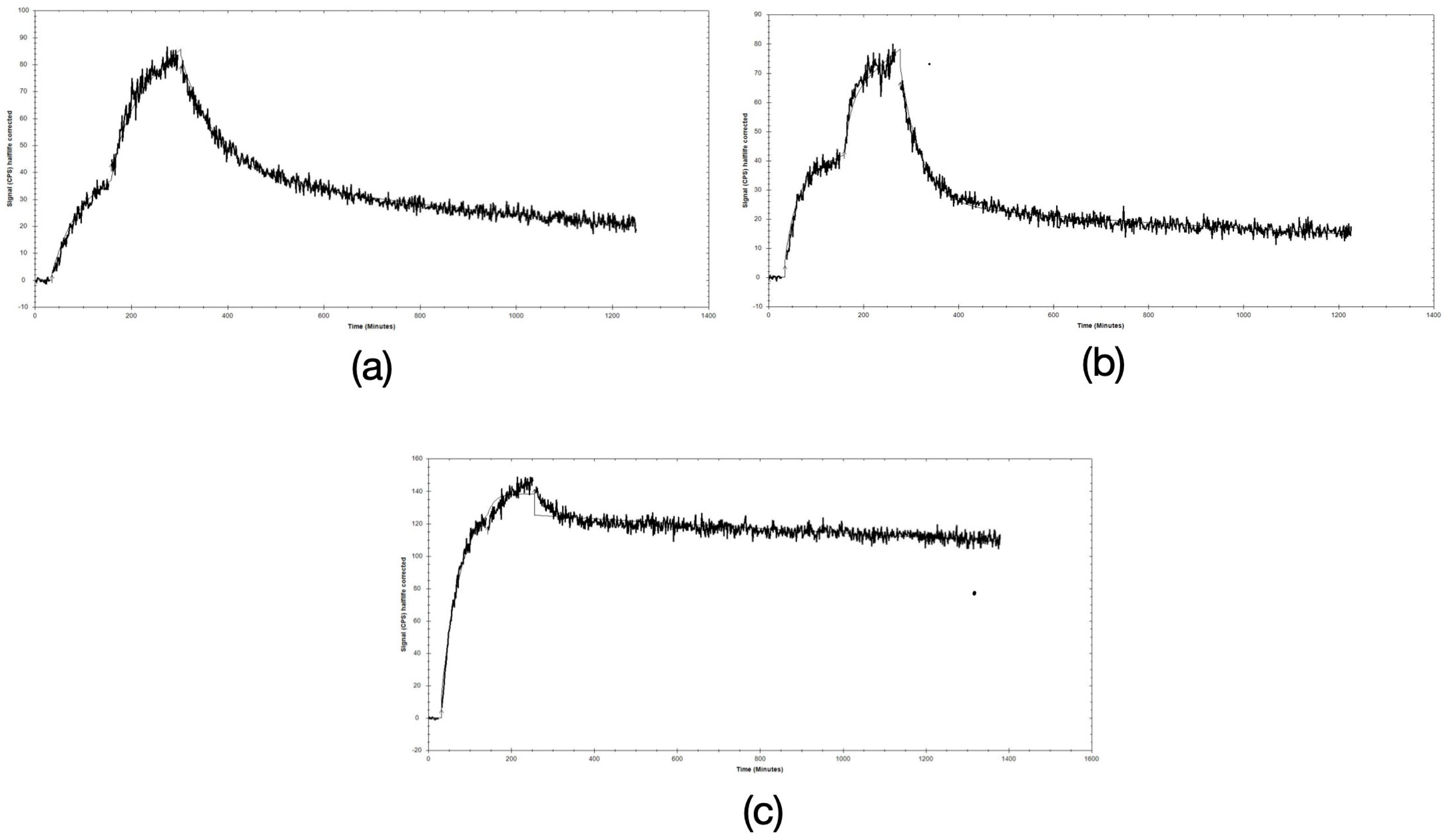 Pharmaceutics 16 00513 g004