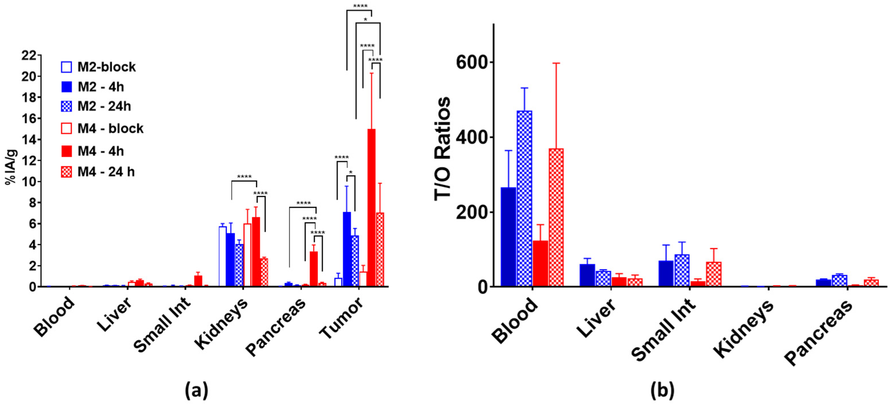 Pharmaceutics 16 00513 g007