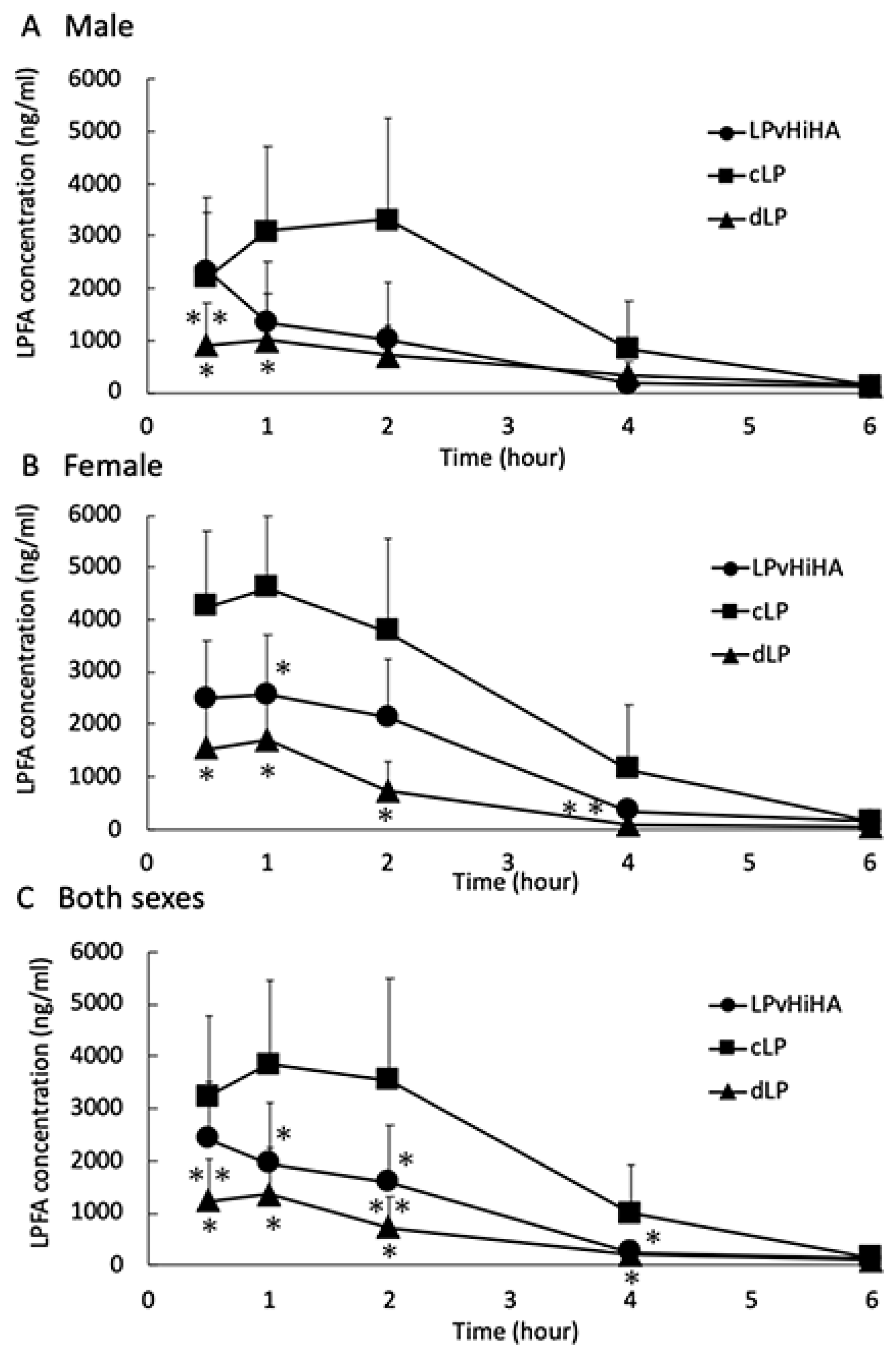 Pharmaceutics 16 00523 g002