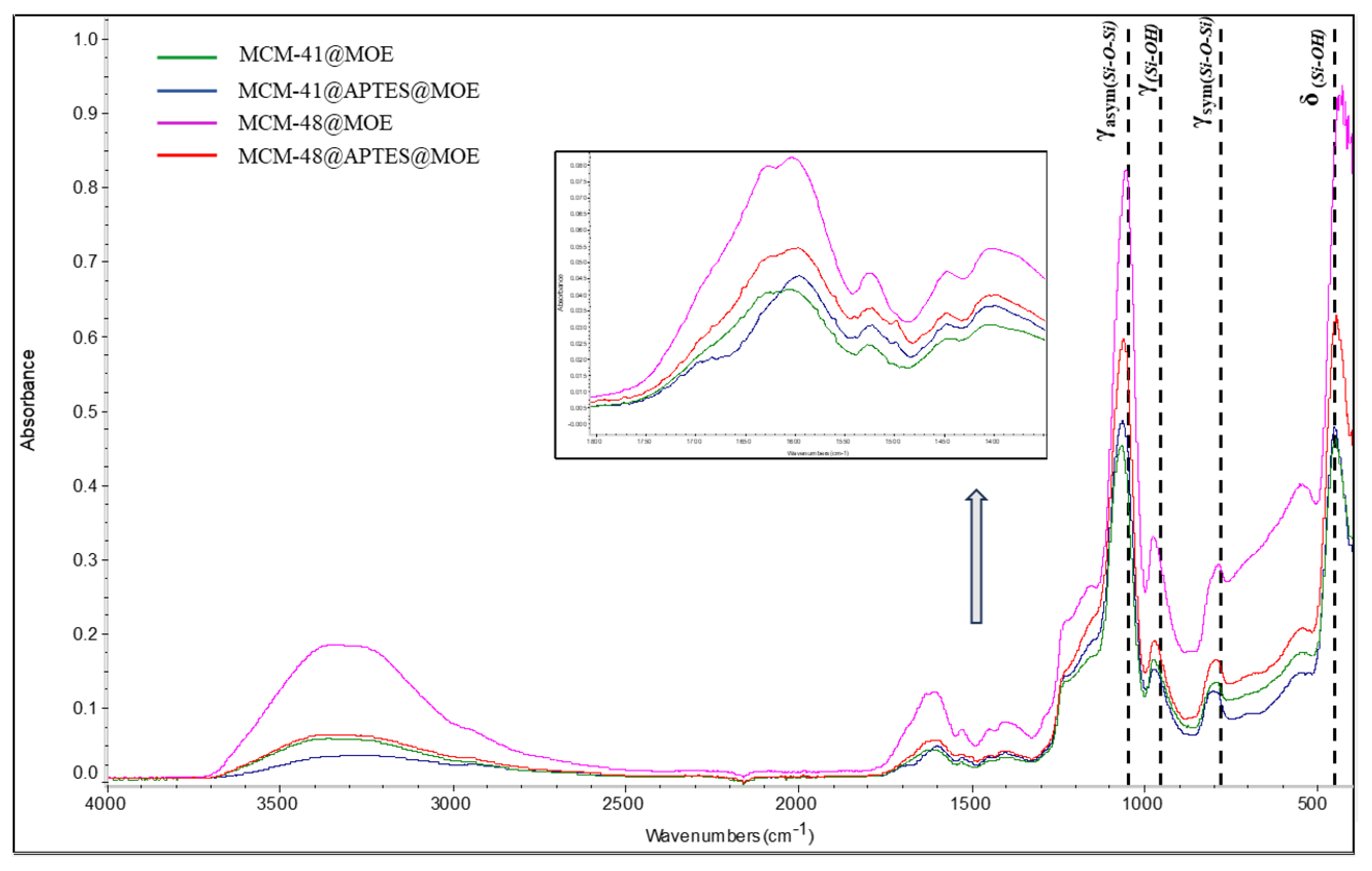Pharmaceutics 16 00525 g005 Pharmaceutics 16 00525 g005
